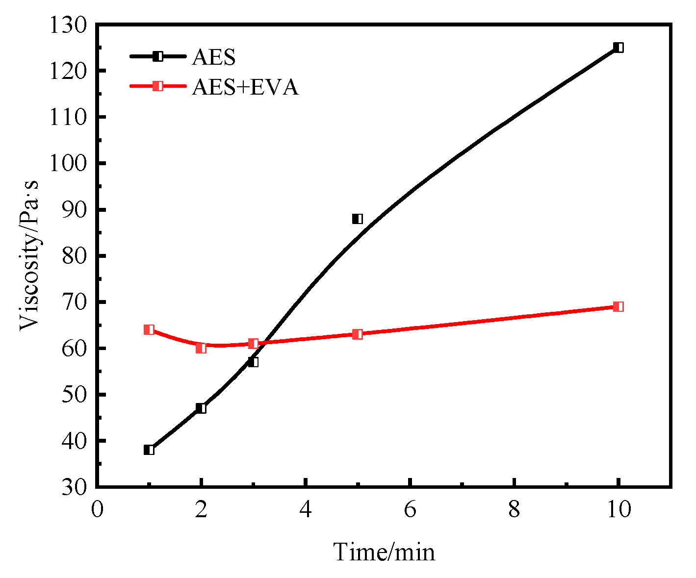 Processes 13 03547 g007 Processes 13 03547 g007