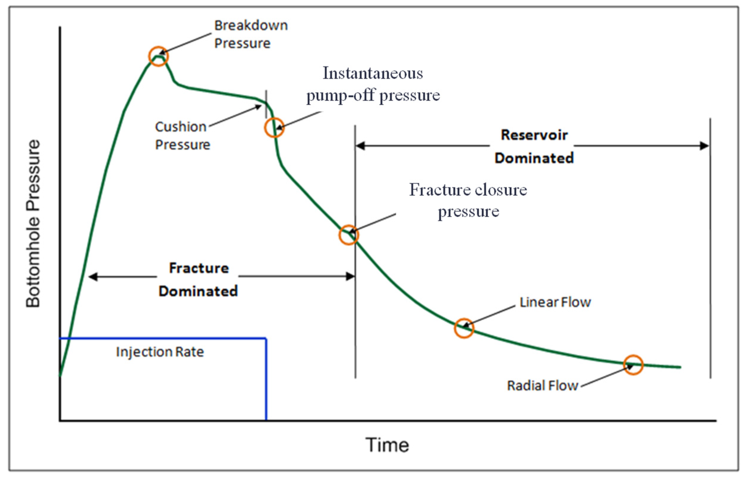 Processes 13 03548 g002