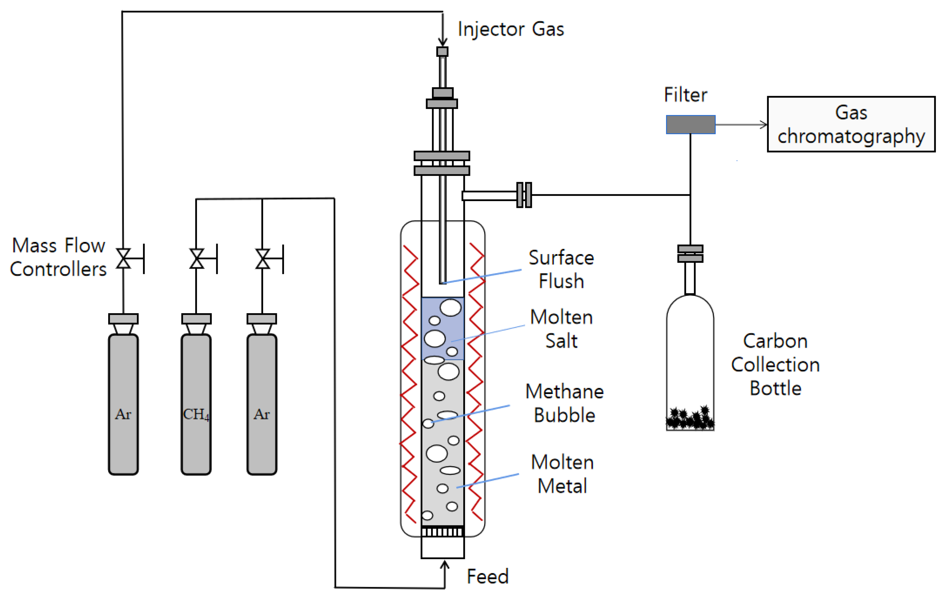 Processes 13 03549 g001