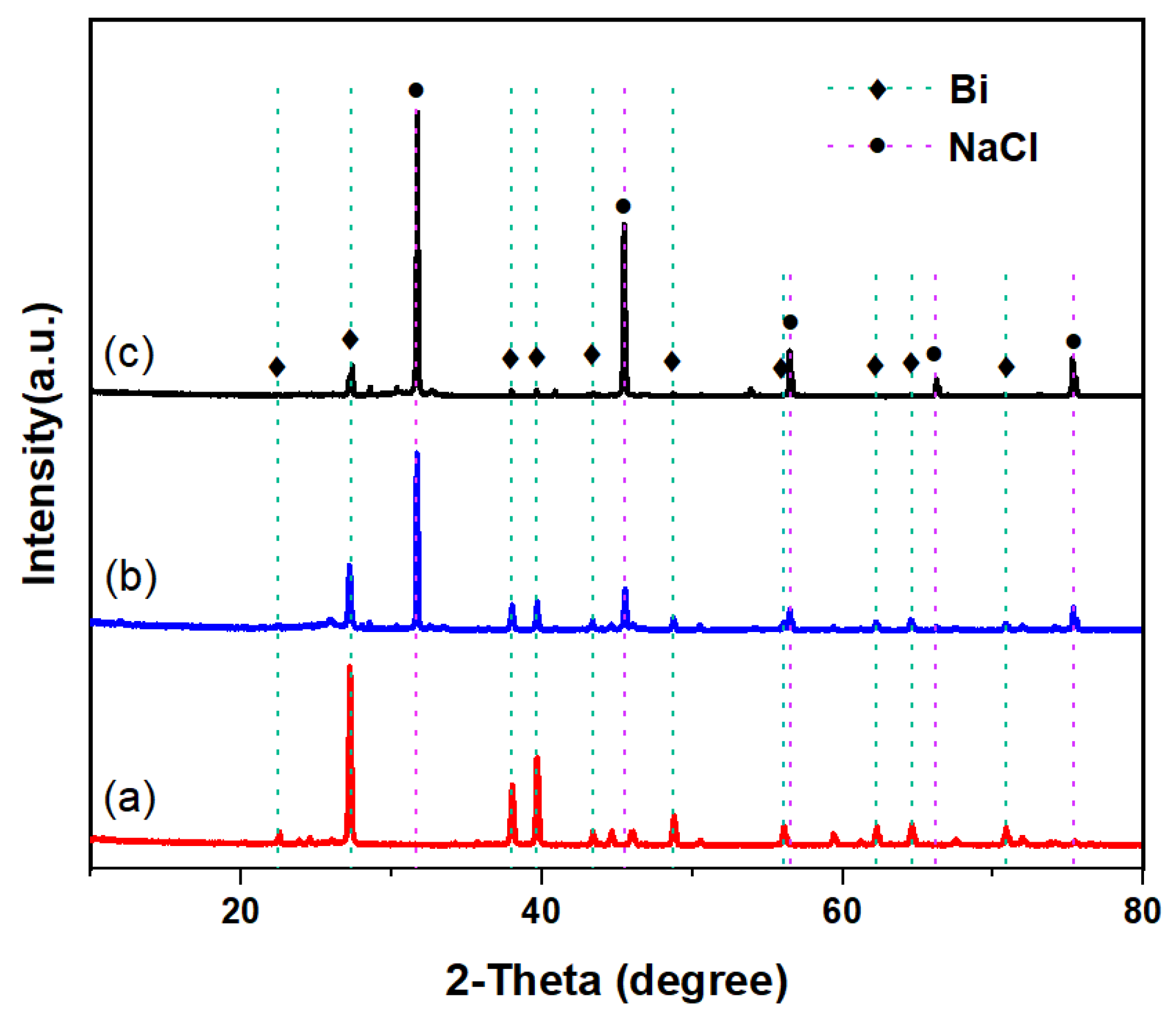 Processes 13 03549 g007