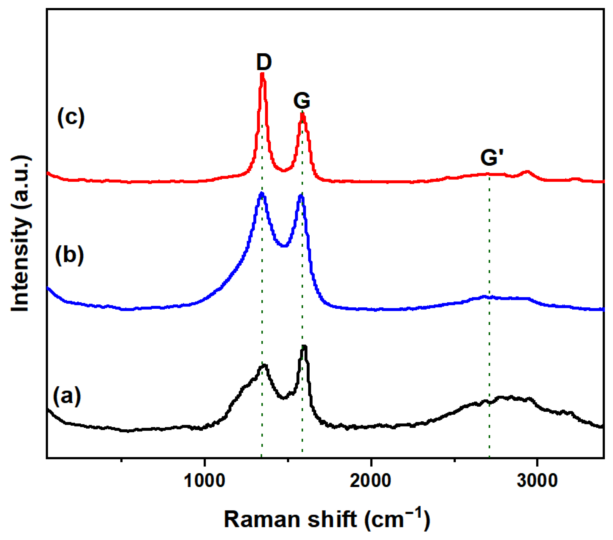 Processes 13 03549 g008