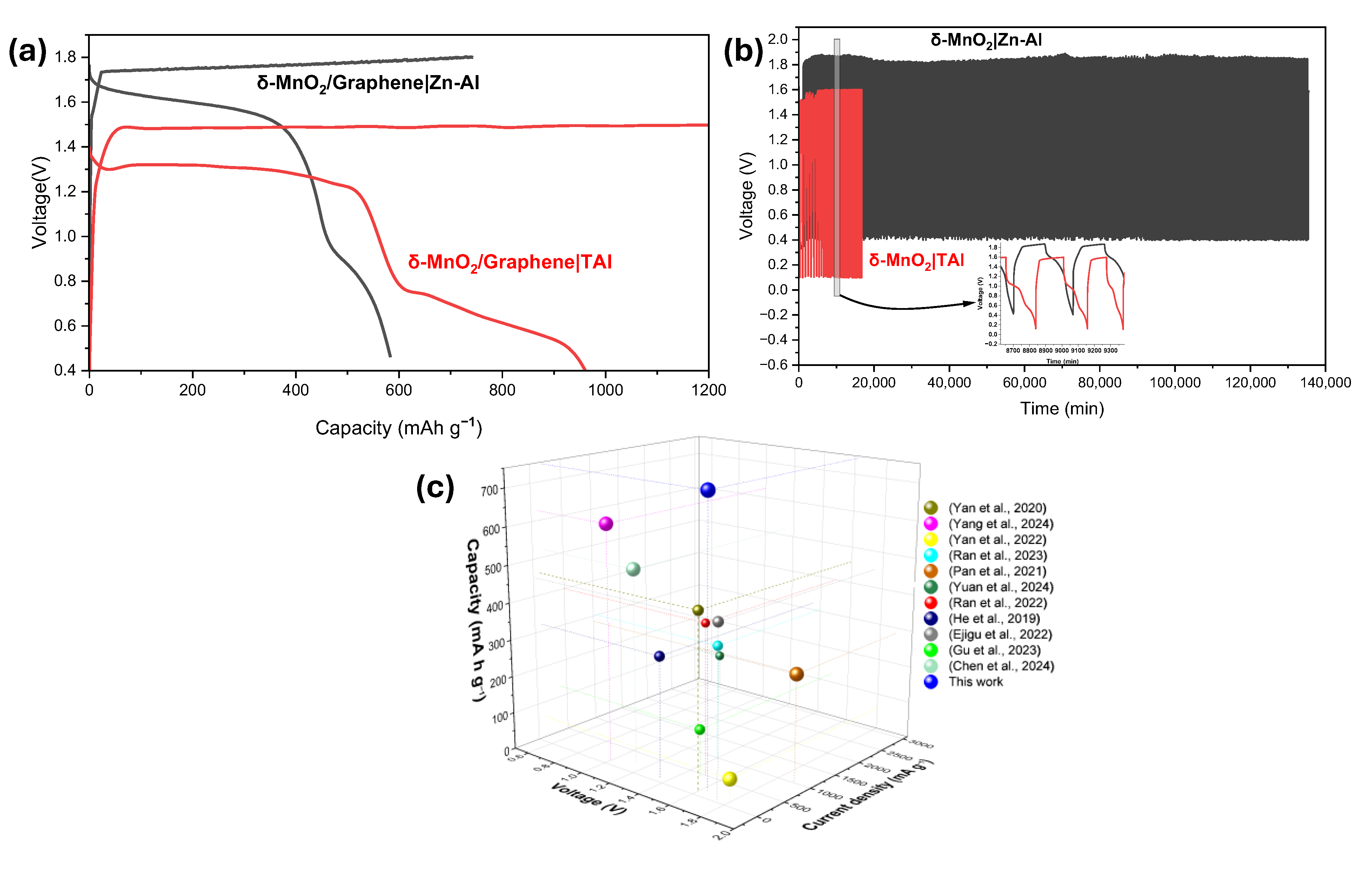 Processes 13 03551 g008 Processes 13 03551 g008