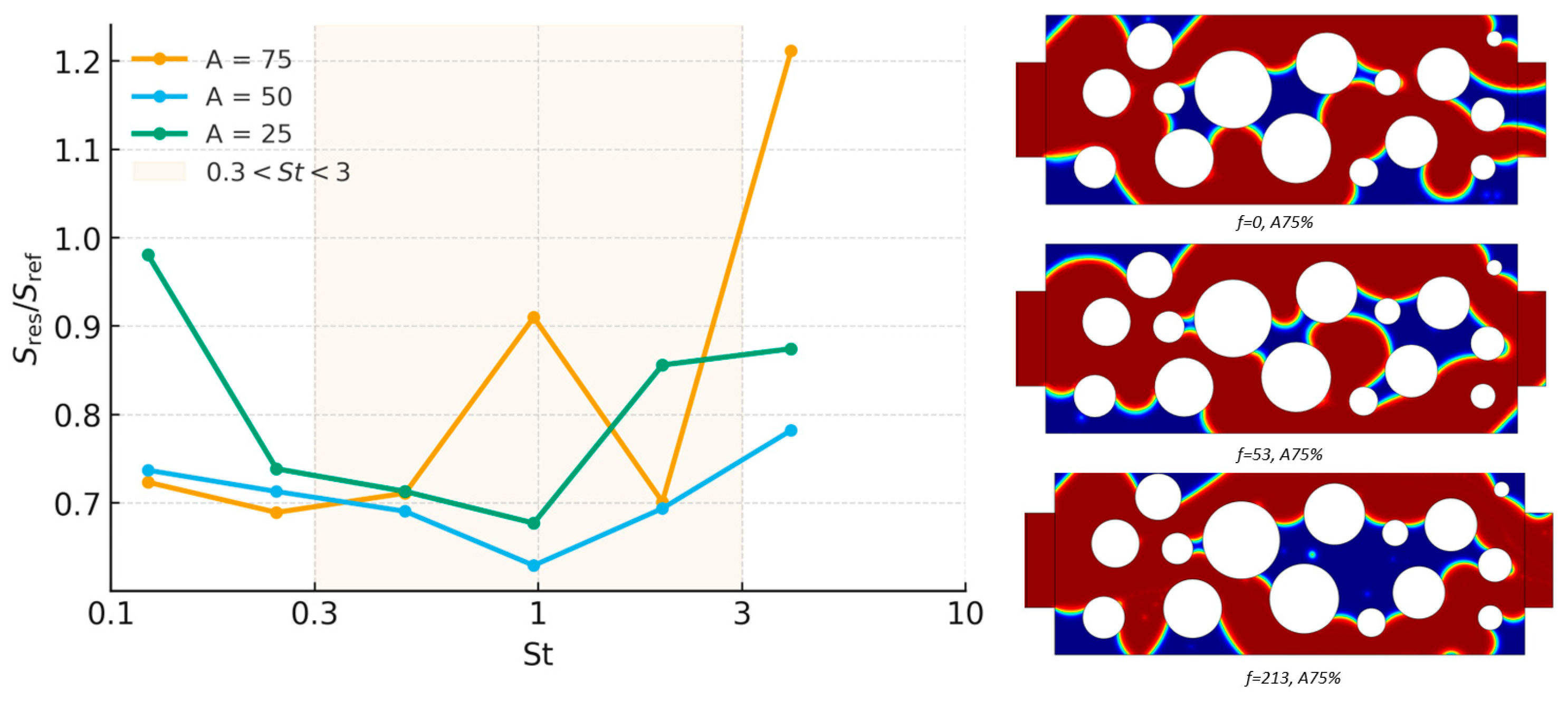 Processes 13 03553 g005 Processes 13 03553 g005