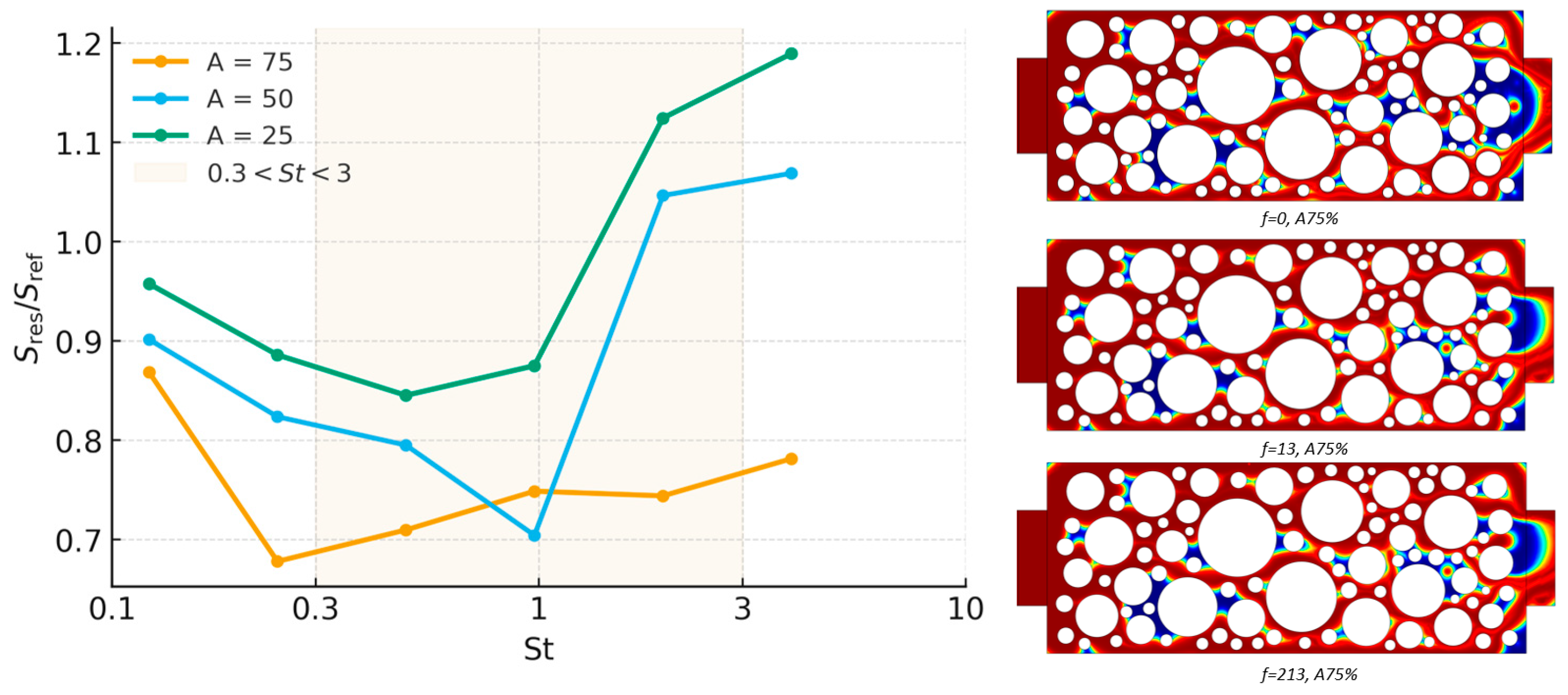 Processes 13 03553 g007 Processes 13 03553 g007