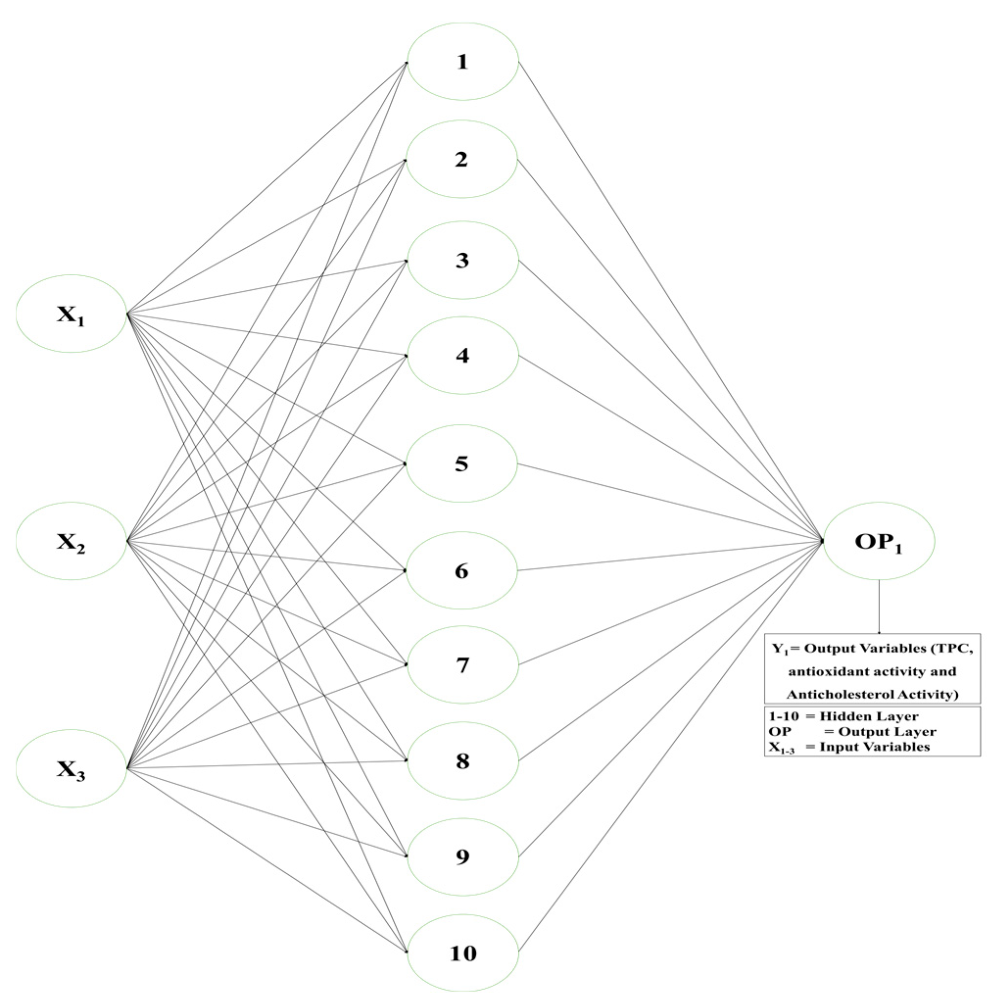 Processes 13 03554 g002 Processes 13 03554 g002