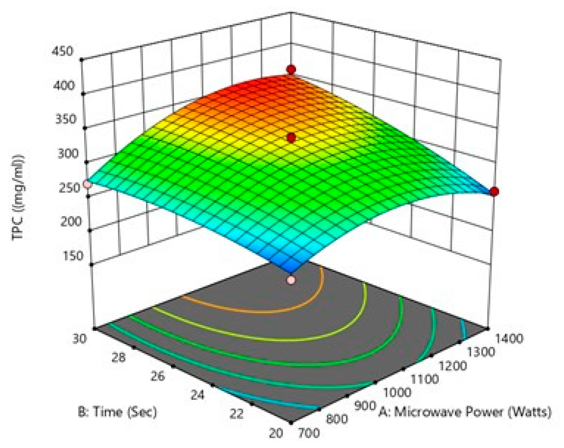 Processes 13 03554 g004 Processes 13 03554 g004