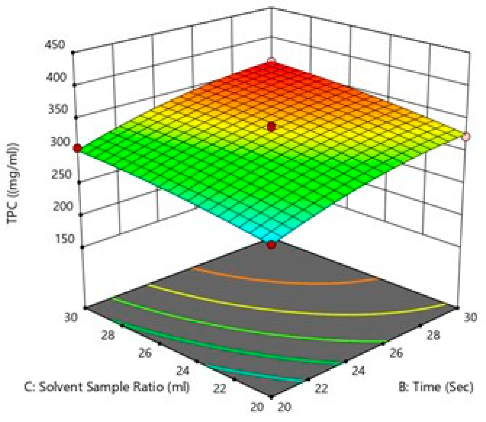 Processes 13 03554 g006 Processes 13 03554 g006