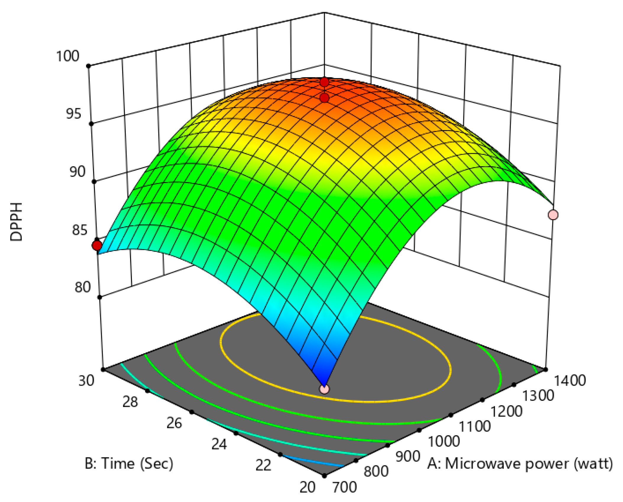 Processes 13 03554 g008 Processes 13 03554 g008