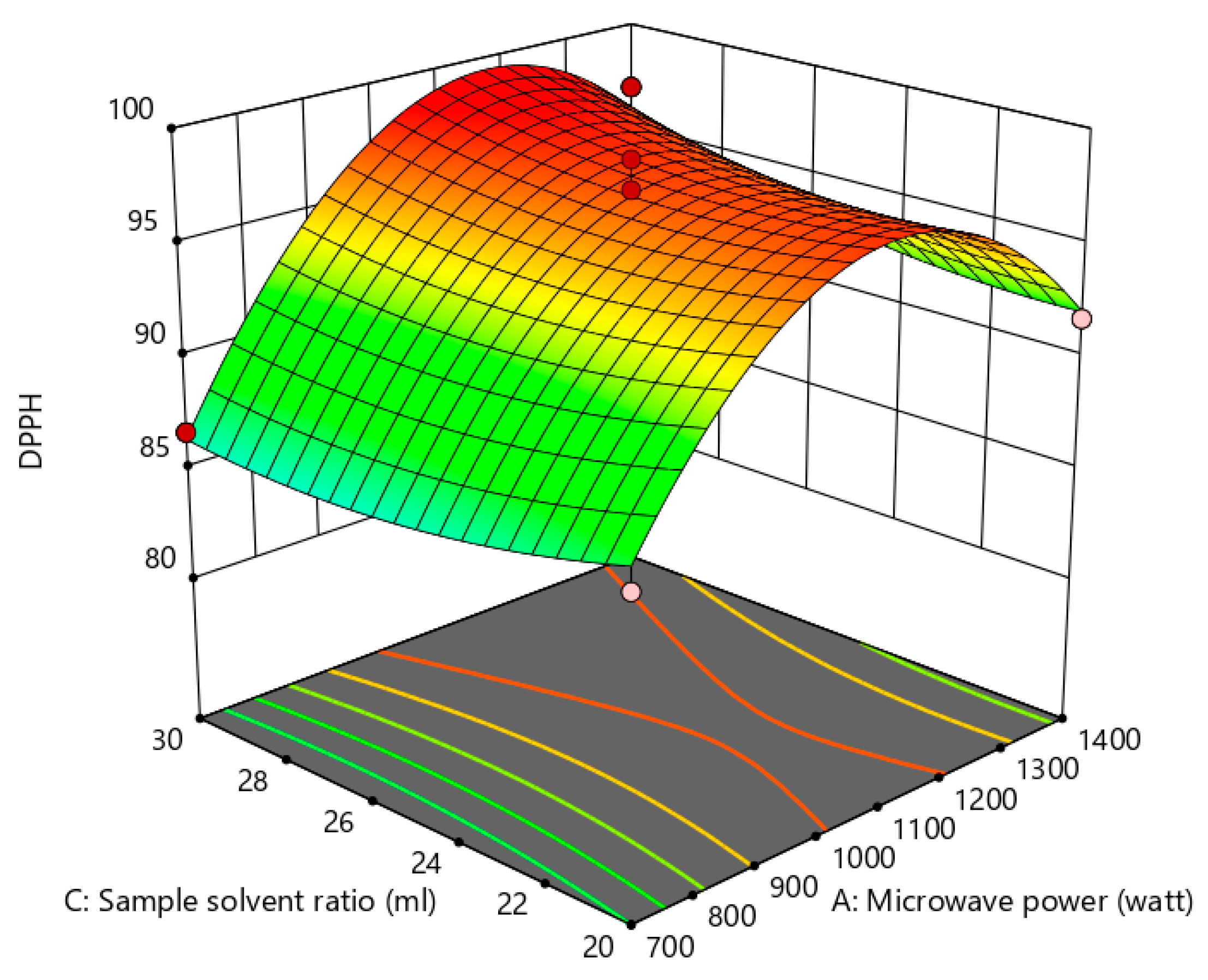 Processes 13 03554 g009 Processes 13 03554 g009