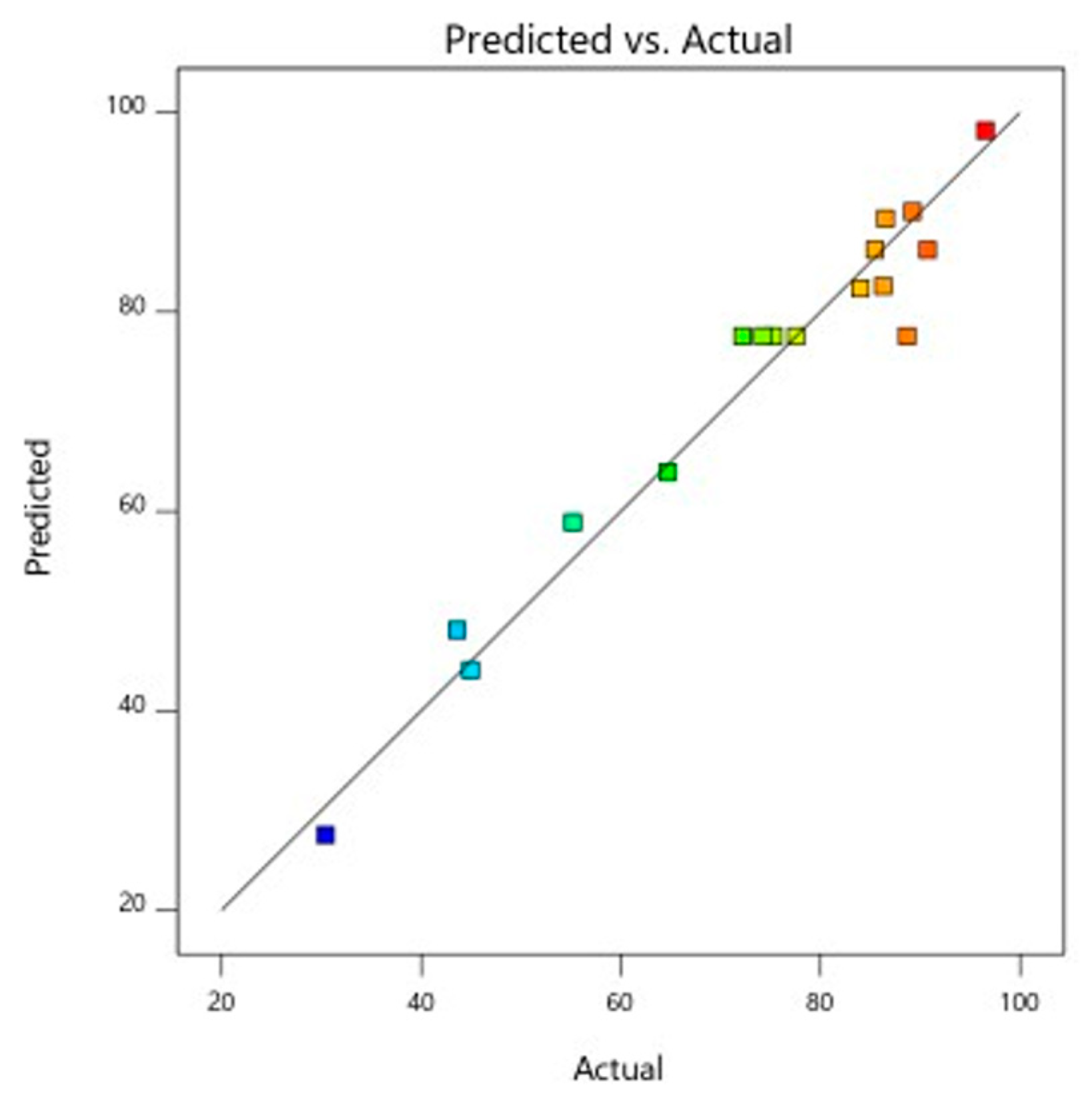 Processes 13 03554 g011 Processes 13 03554 g011