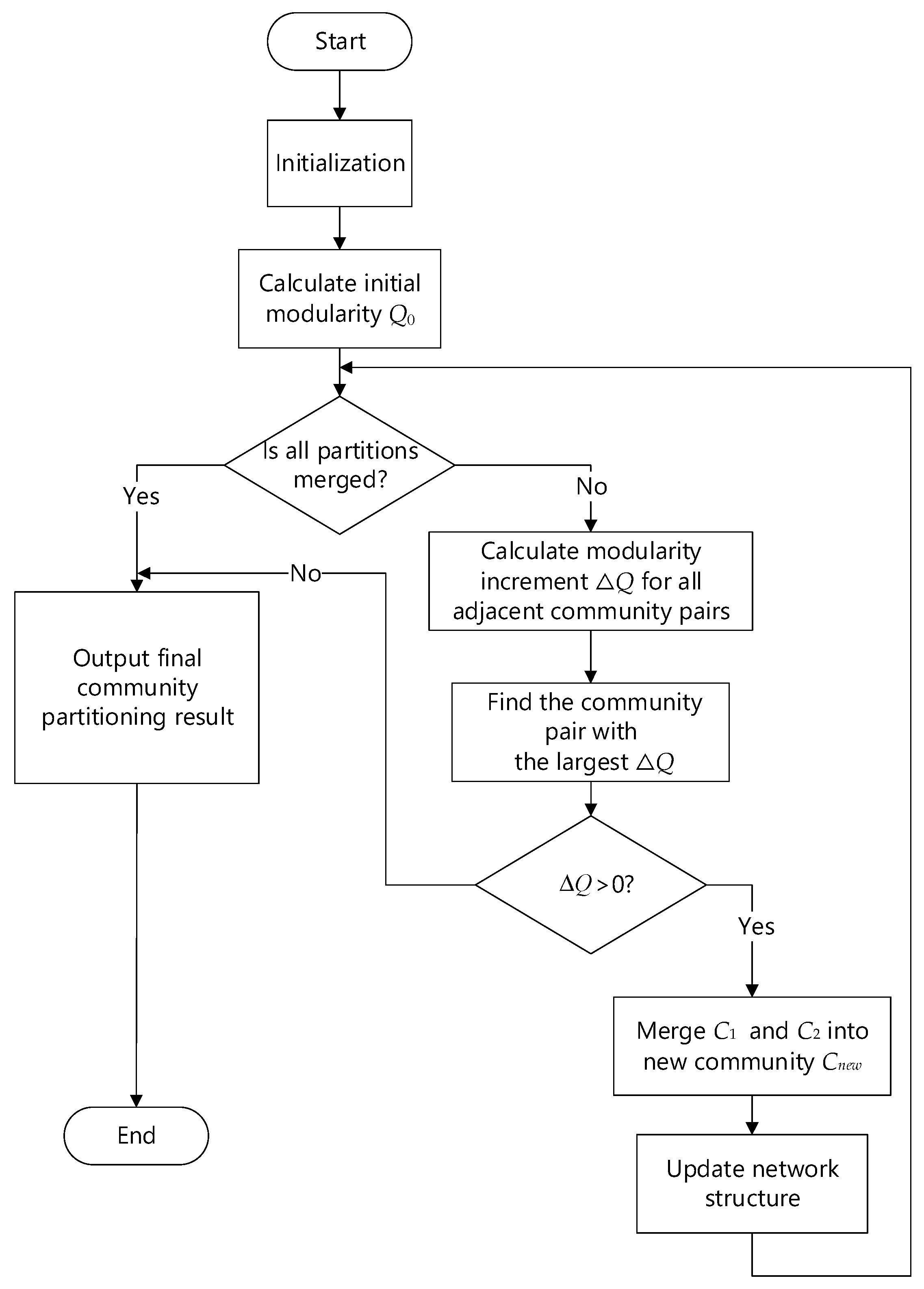 Processes 13 03557 g001 Processes 13 03557 g001