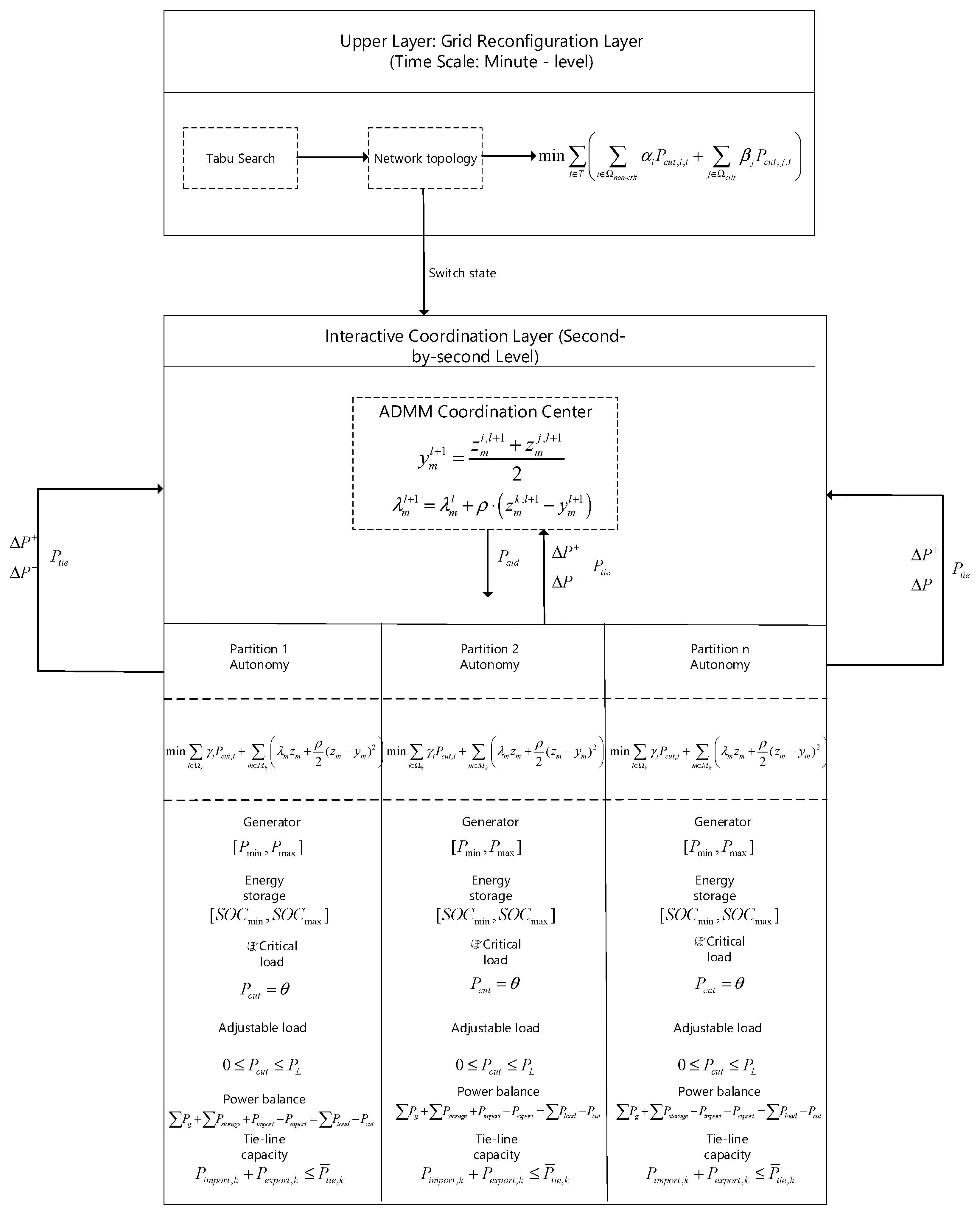 Processes 13 03557 g002 Processes 13 03557 g002