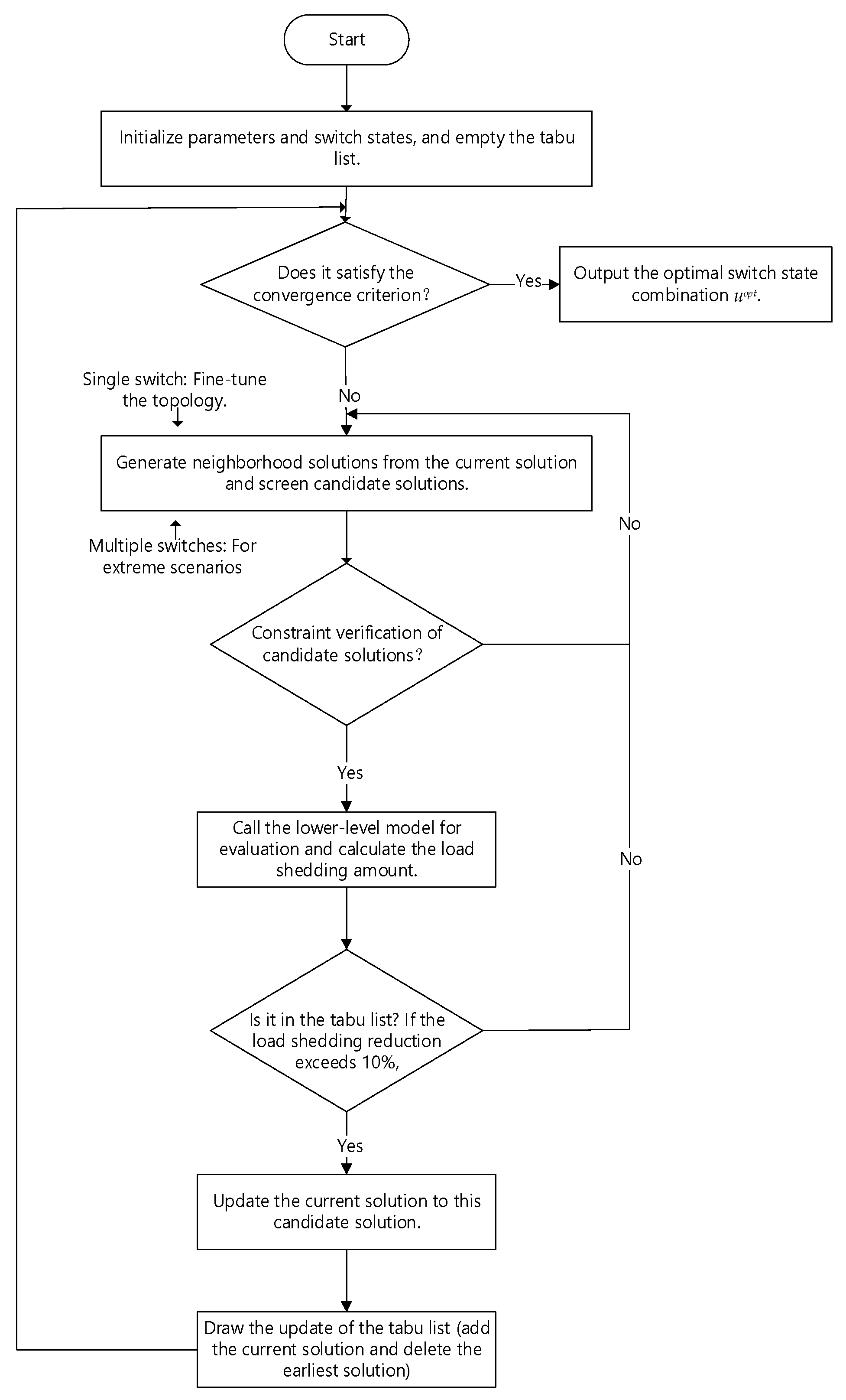 Processes 13 03557 g003 Processes 13 03557 g003