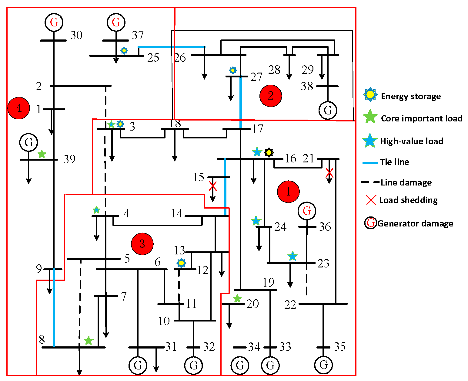 Processes 13 03557 g008 Processes 13 03557 g008