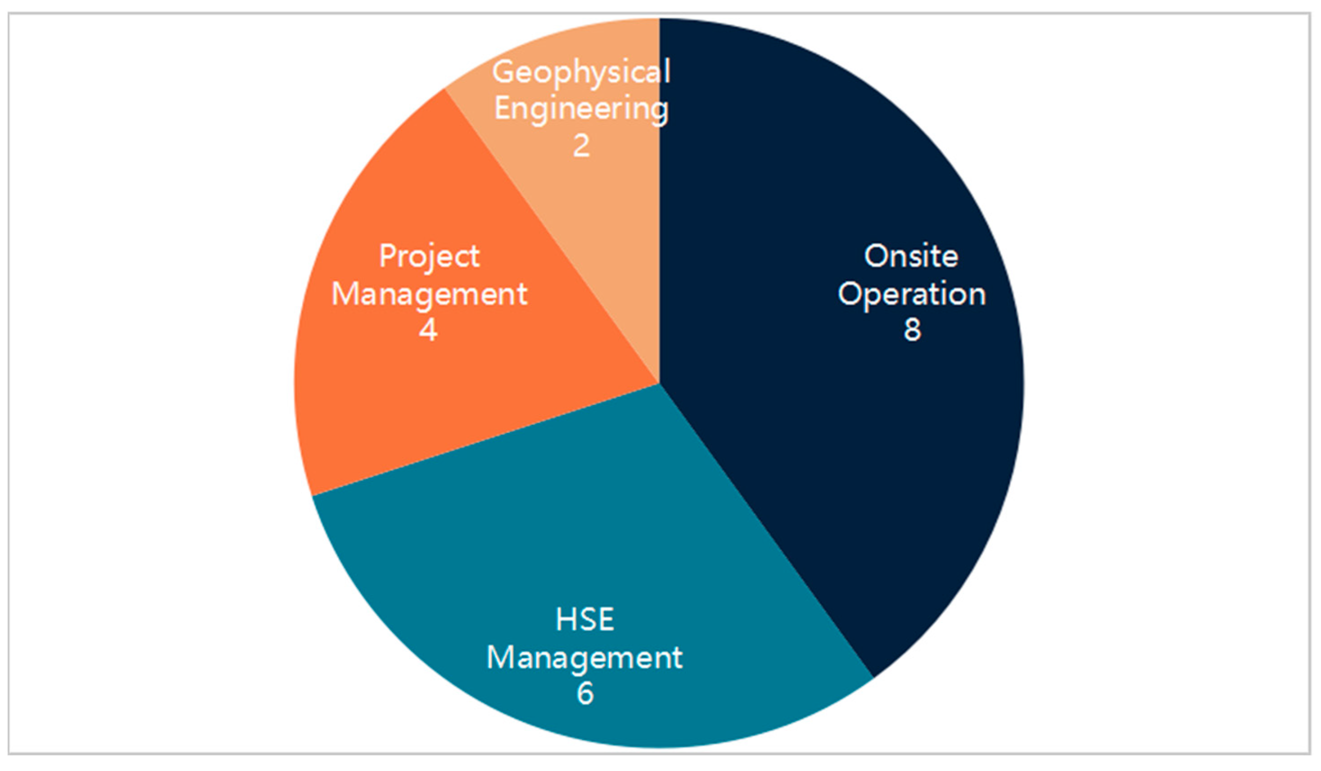 Processes 13 03558 g003