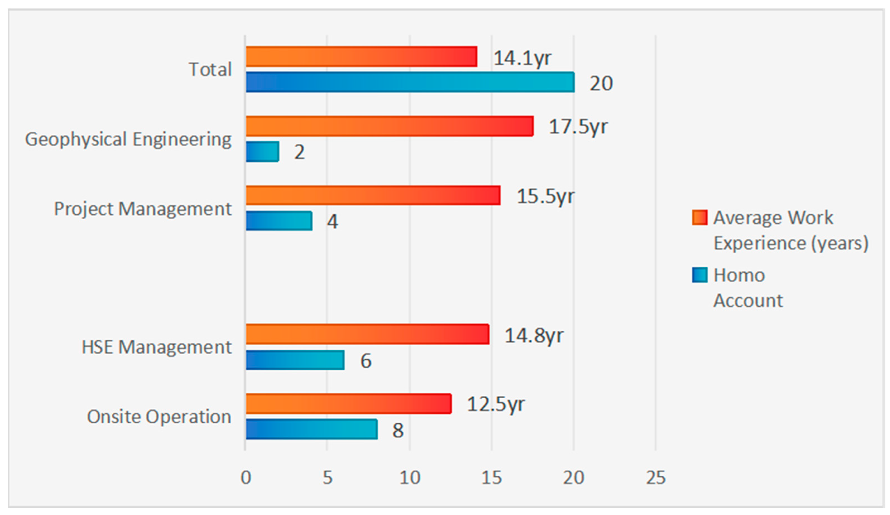 Processes 13 03558 g004
