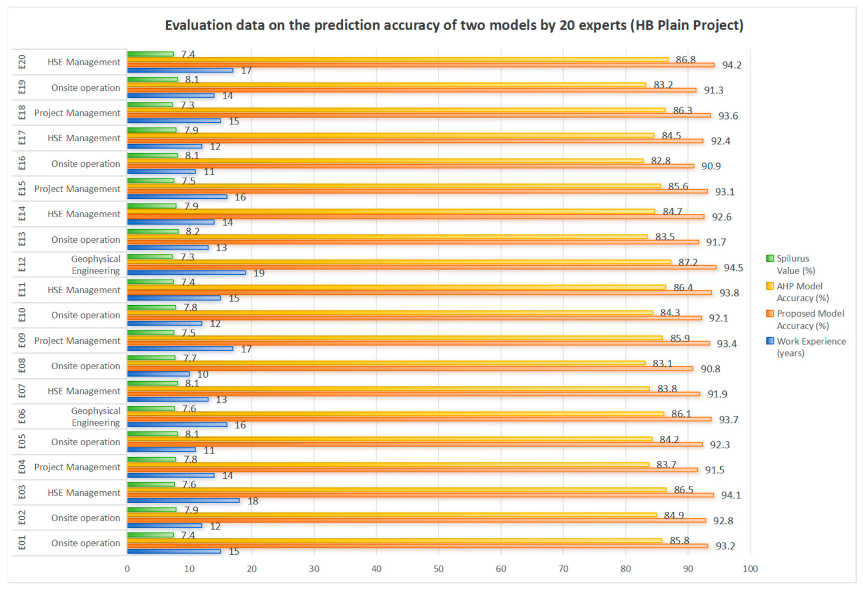 Processes 13 03558 g005