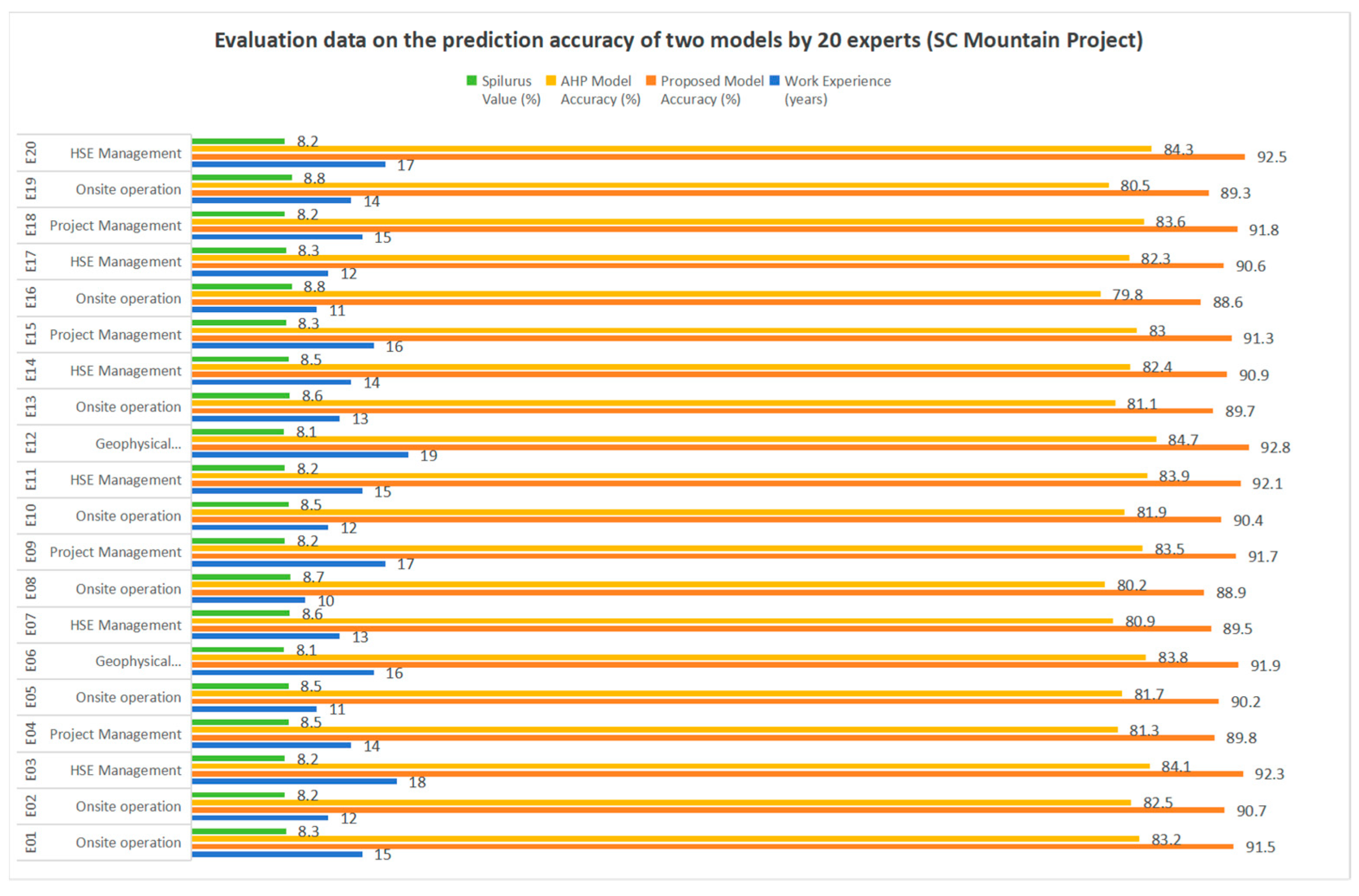 Processes 13 03558 g006