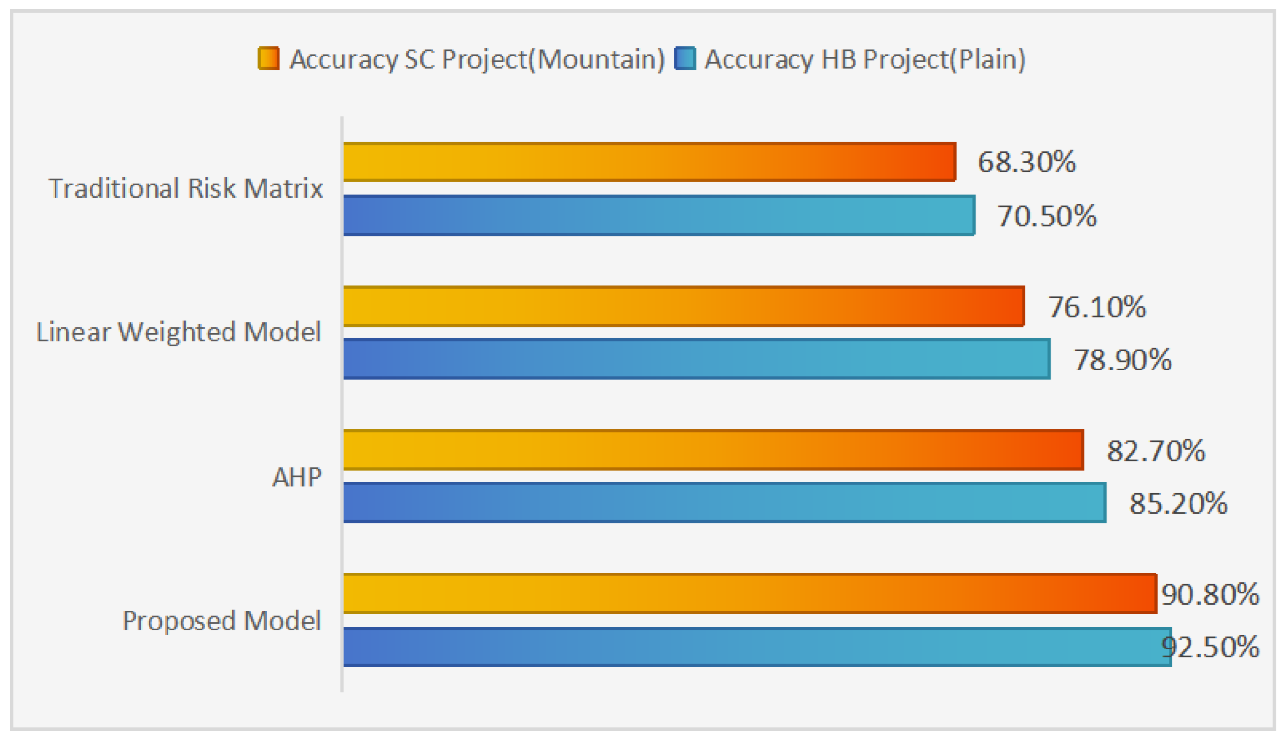 Processes 13 03558 g008