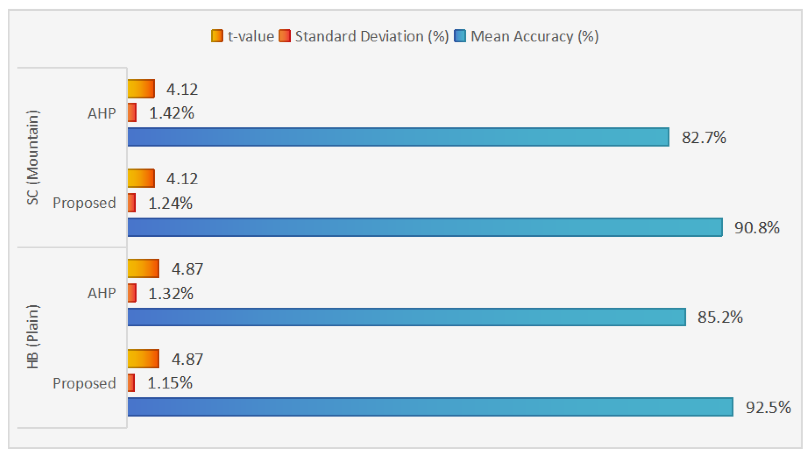 Processes 13 03558 g009