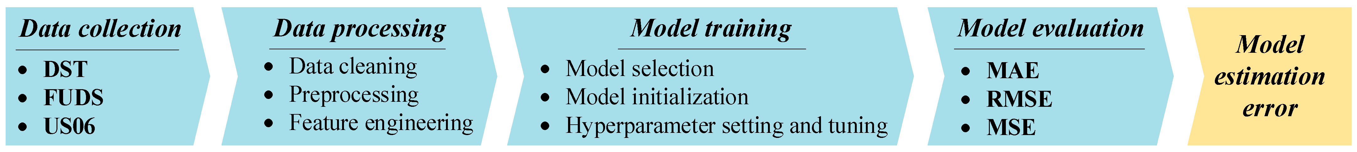 Processes 13 03559 g001 Processes 13 03559 g001