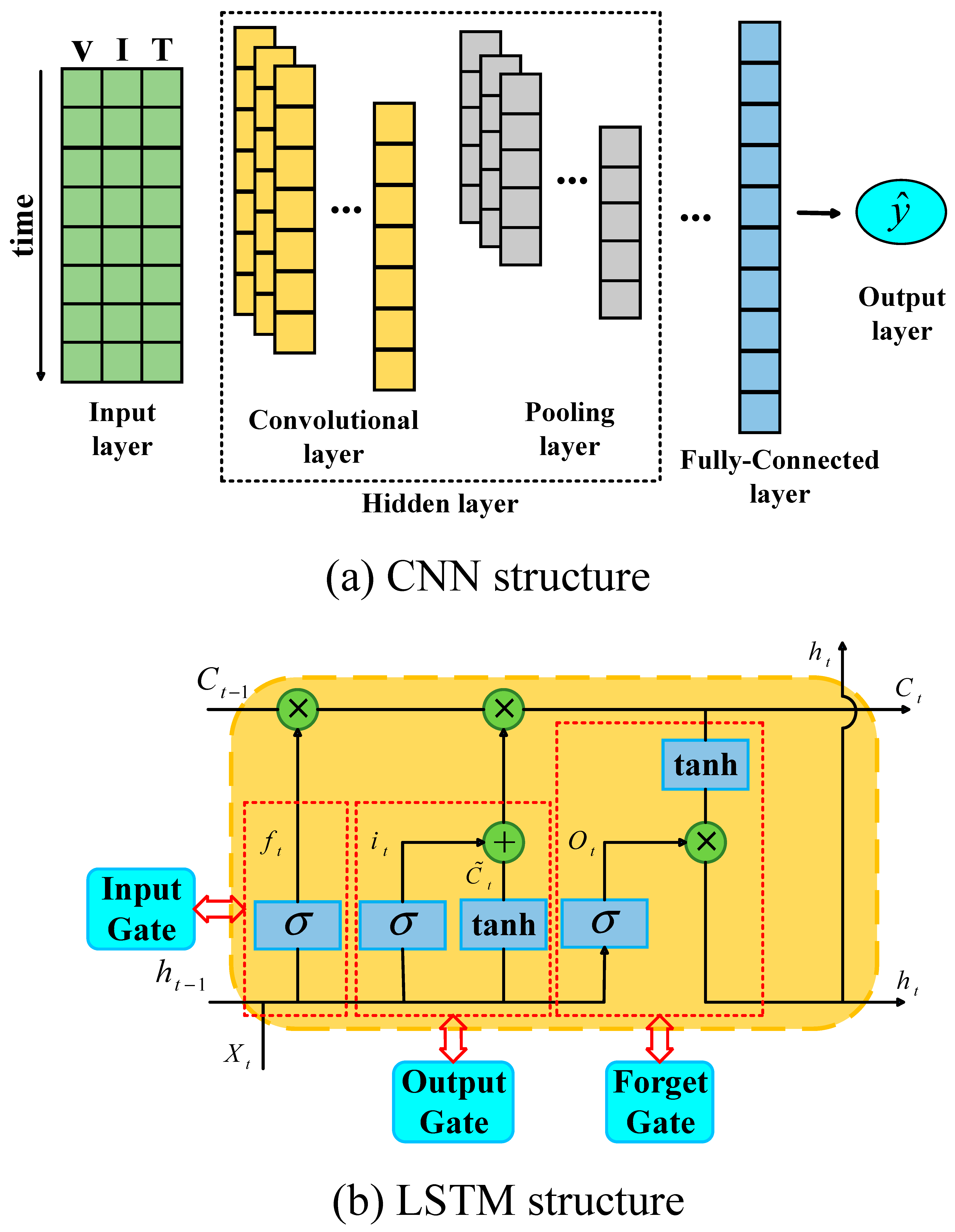 Processes 13 03559 g003 Processes 13 03559 g003