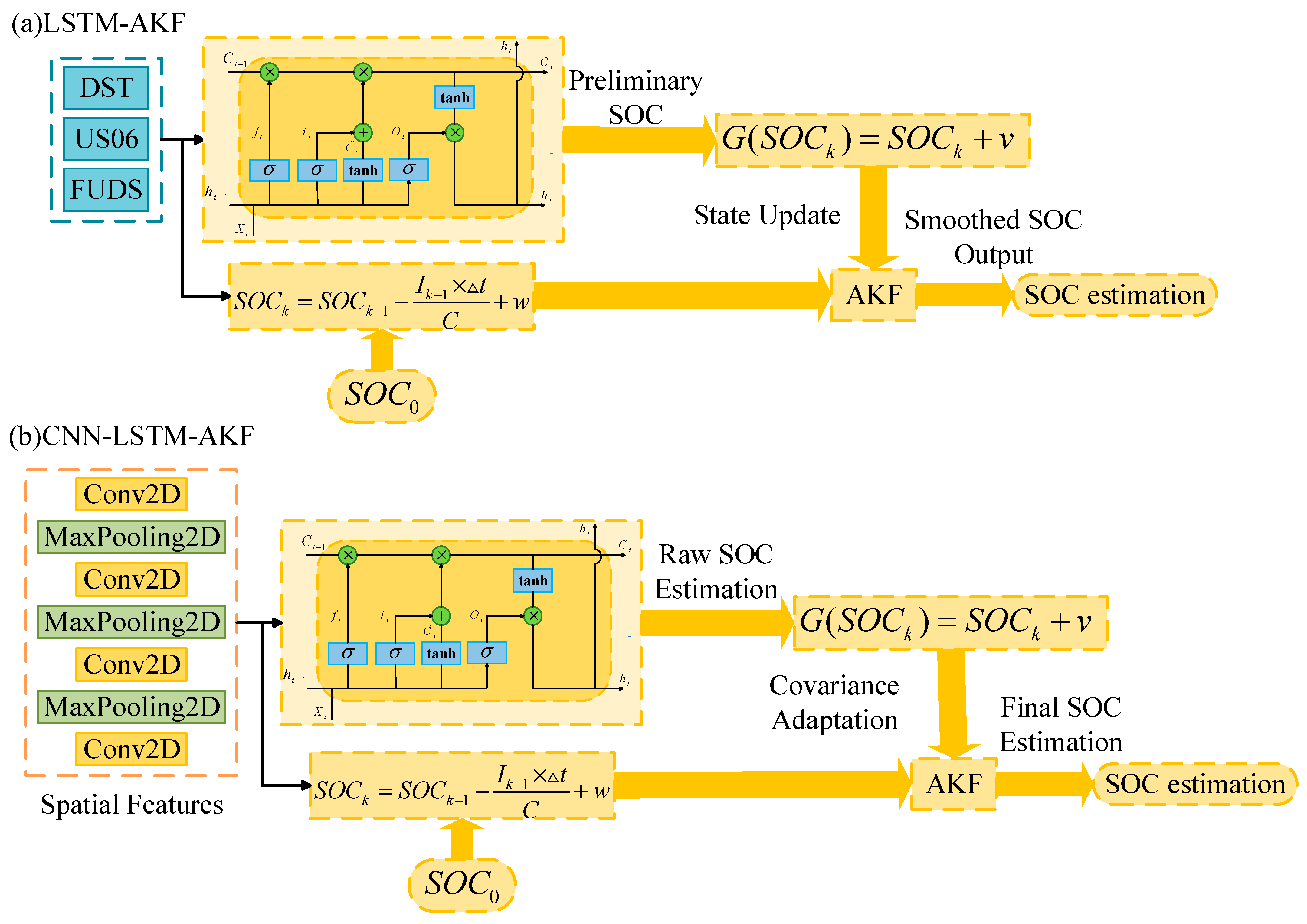 Processes 13 03559 g004 Processes 13 03559 g004