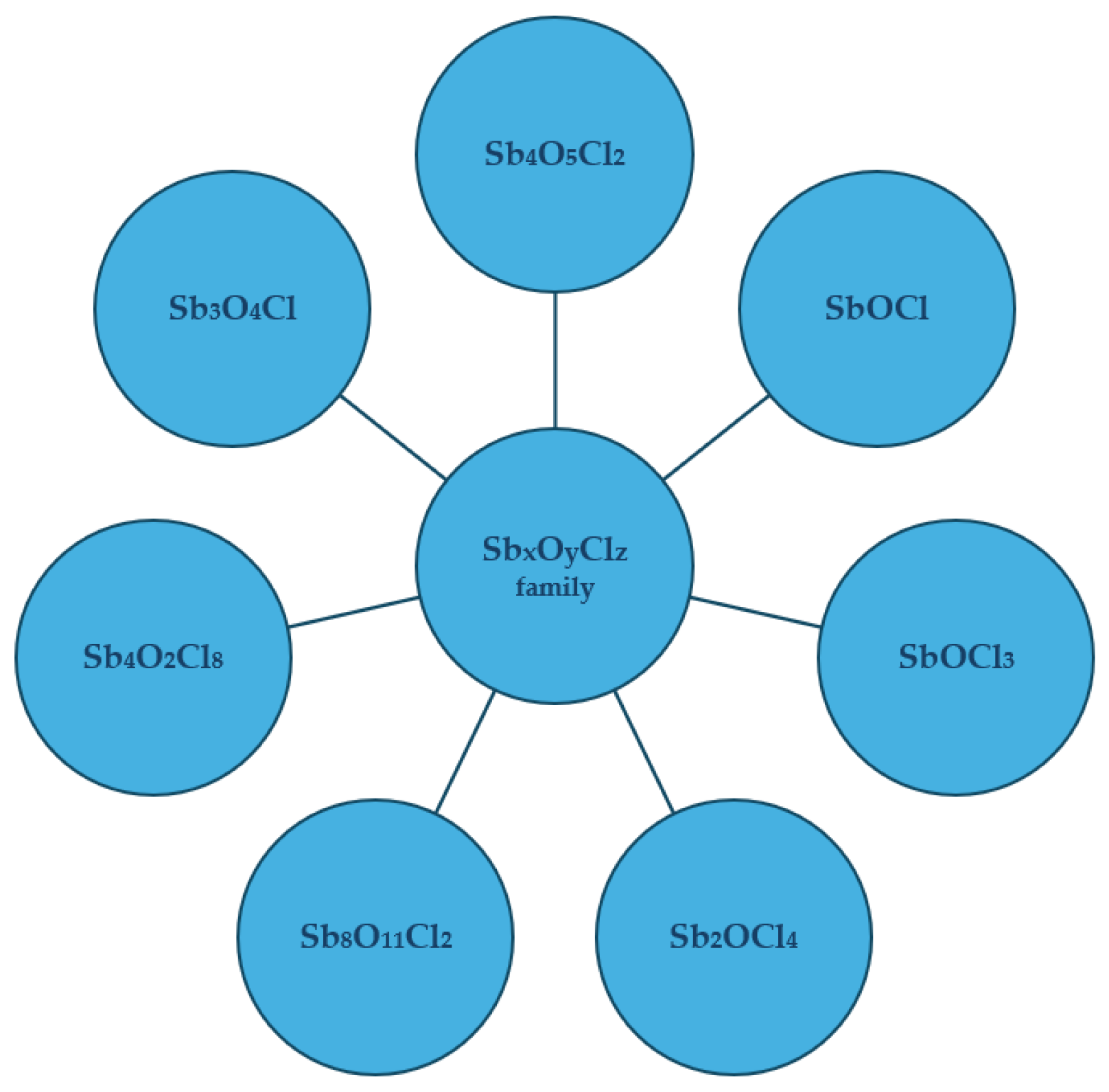 Processes 13 03560 g003 Processes 13 03560 g003