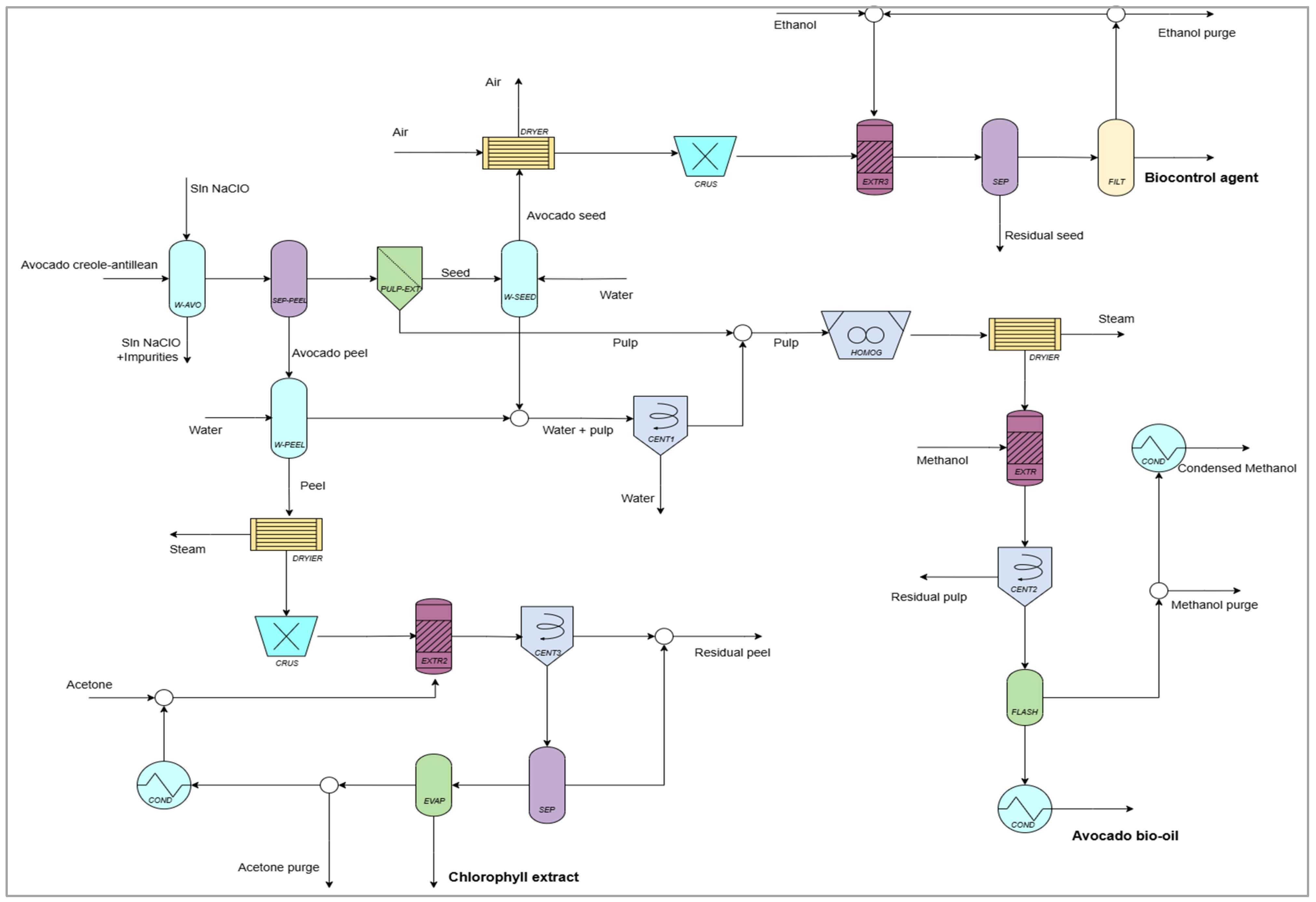 Processes 13 03561 g001