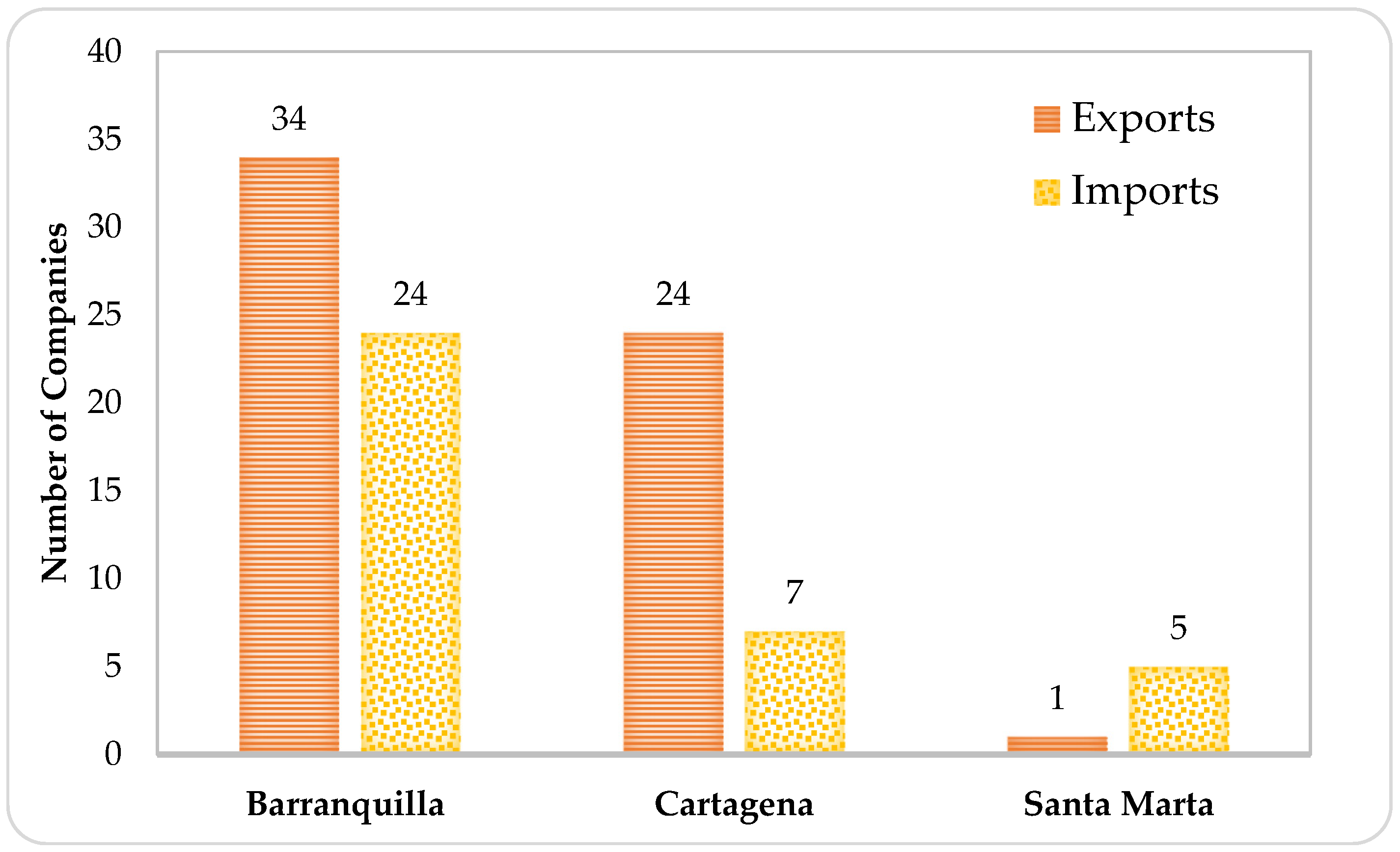 Processes 13 03561 g007