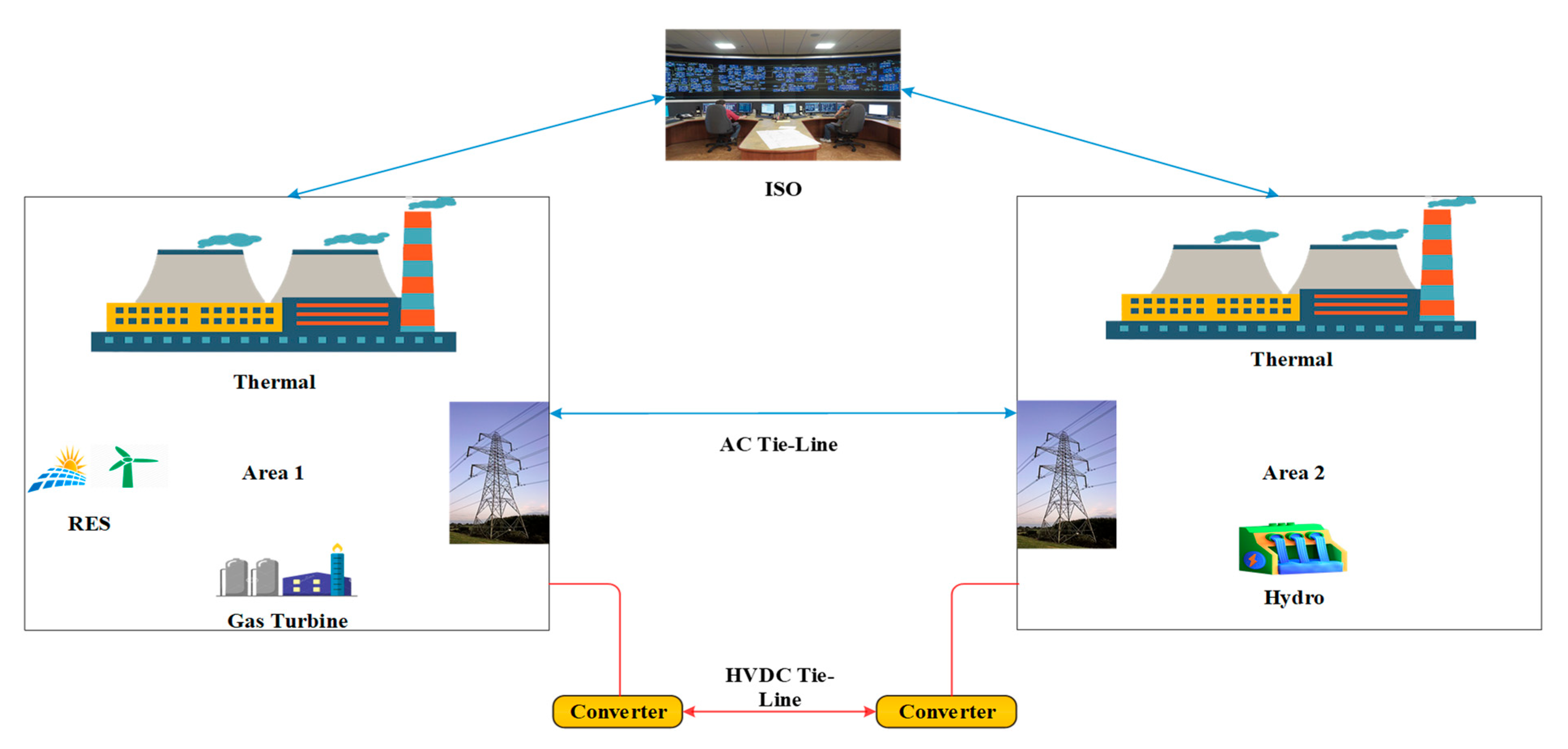 Processes 13 03562 g001 Processes 13 03562 g001