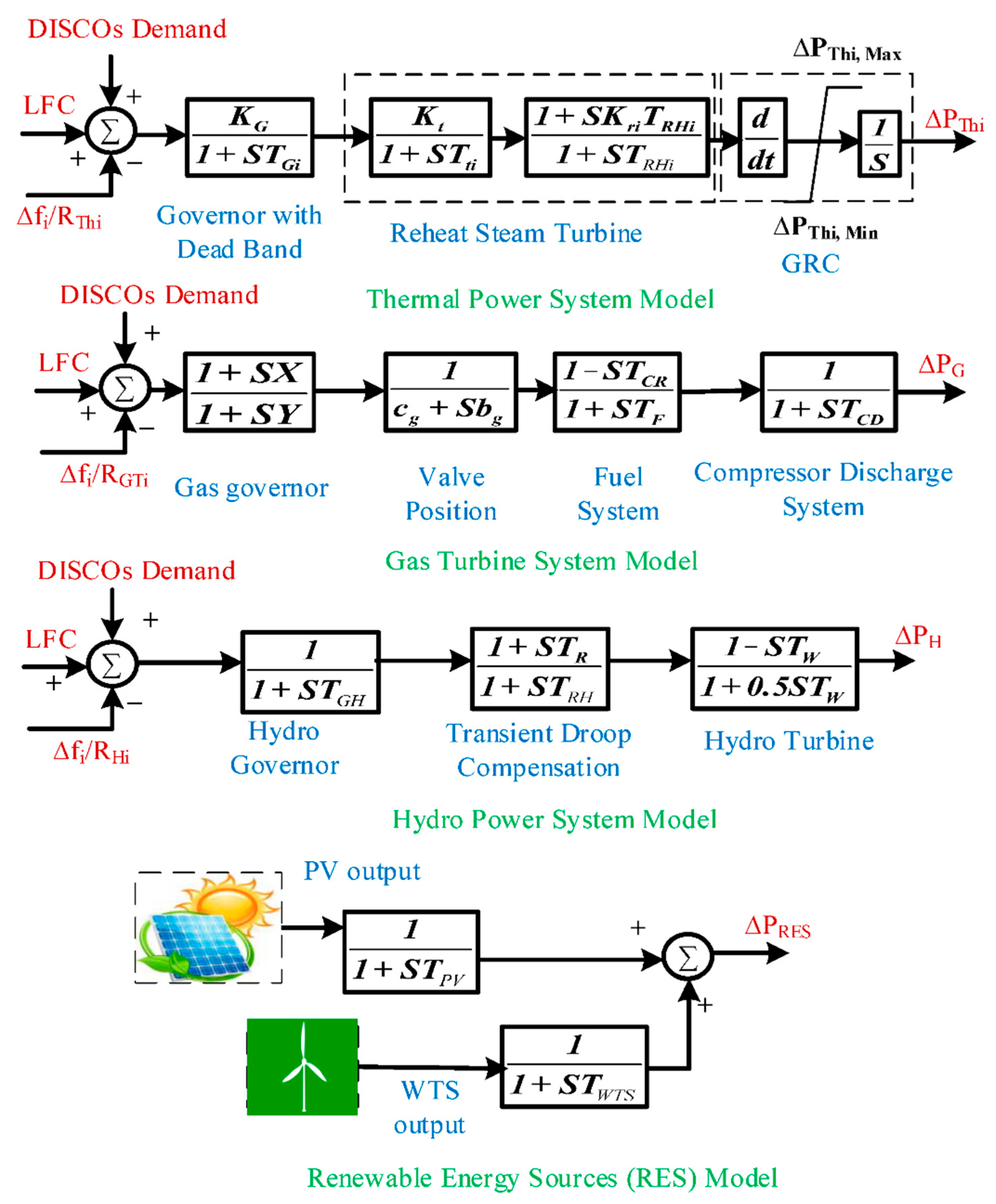Processes 13 03562 g003 Processes 13 03562 g003