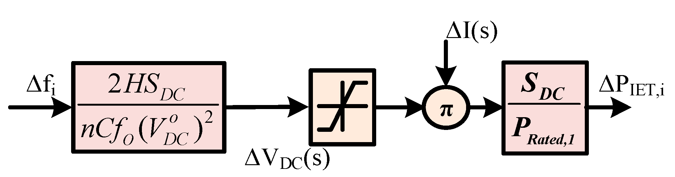 Processes 13 03562 g005 Processes 13 03562 g005