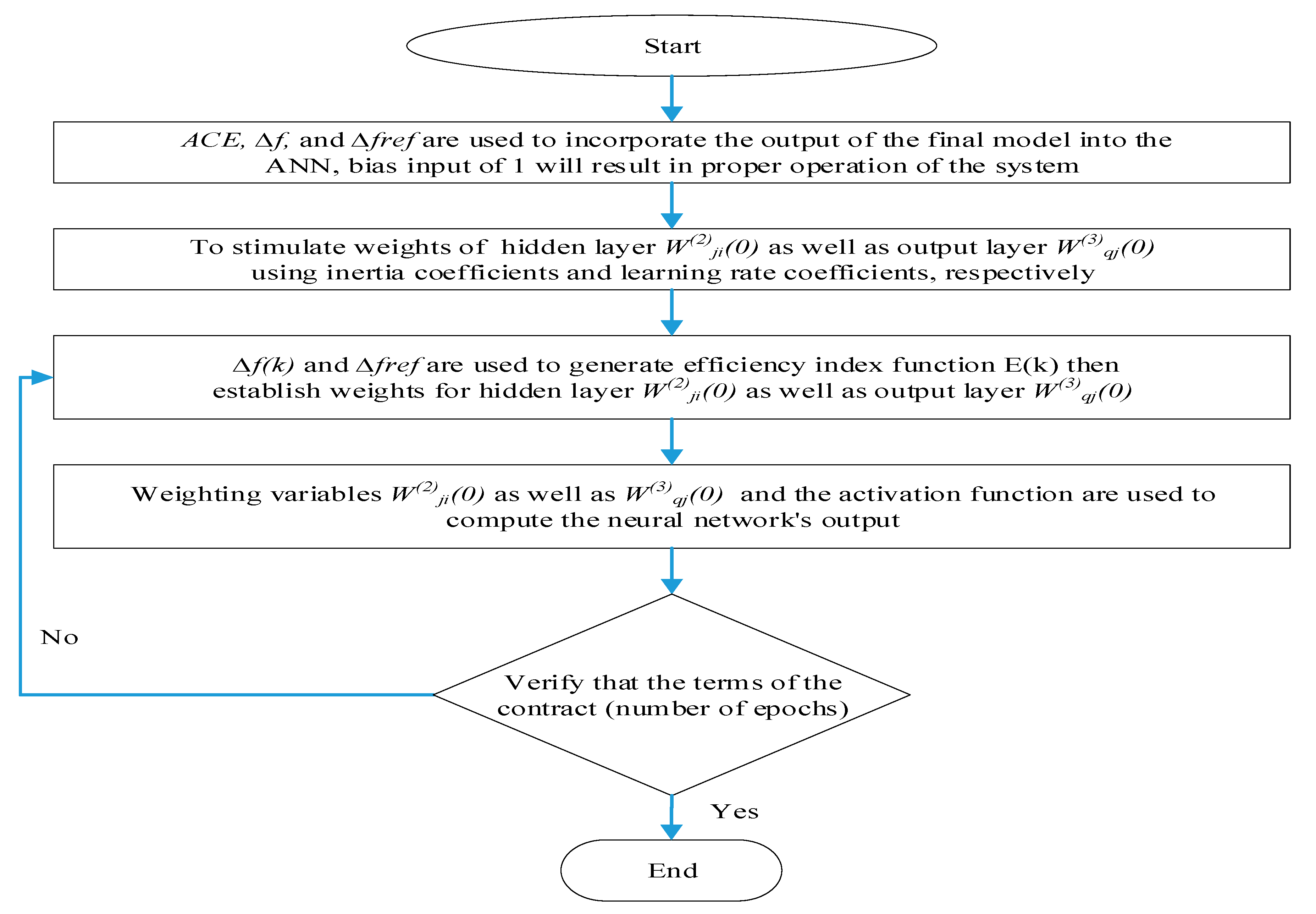 Processes 13 03562 g007 Processes 13 03562 g007
