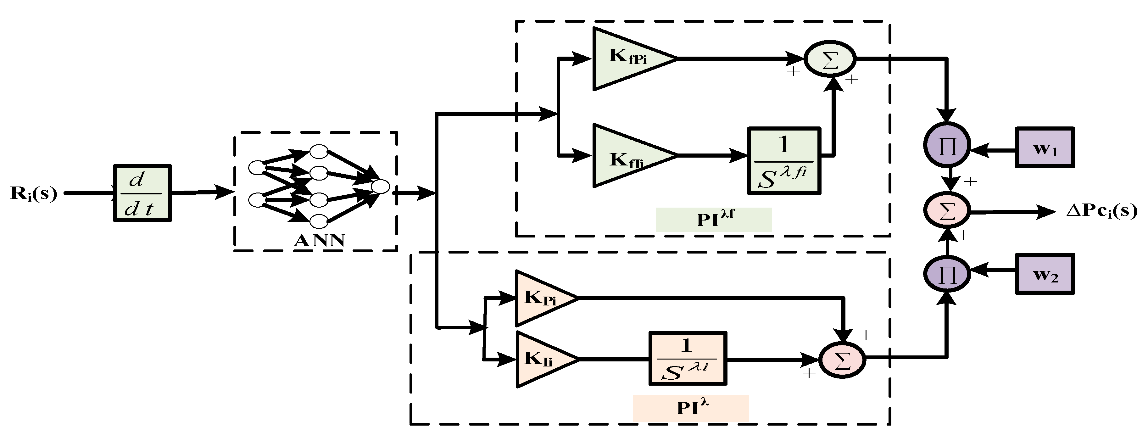 Processes 13 03562 g008 Processes 13 03562 g008