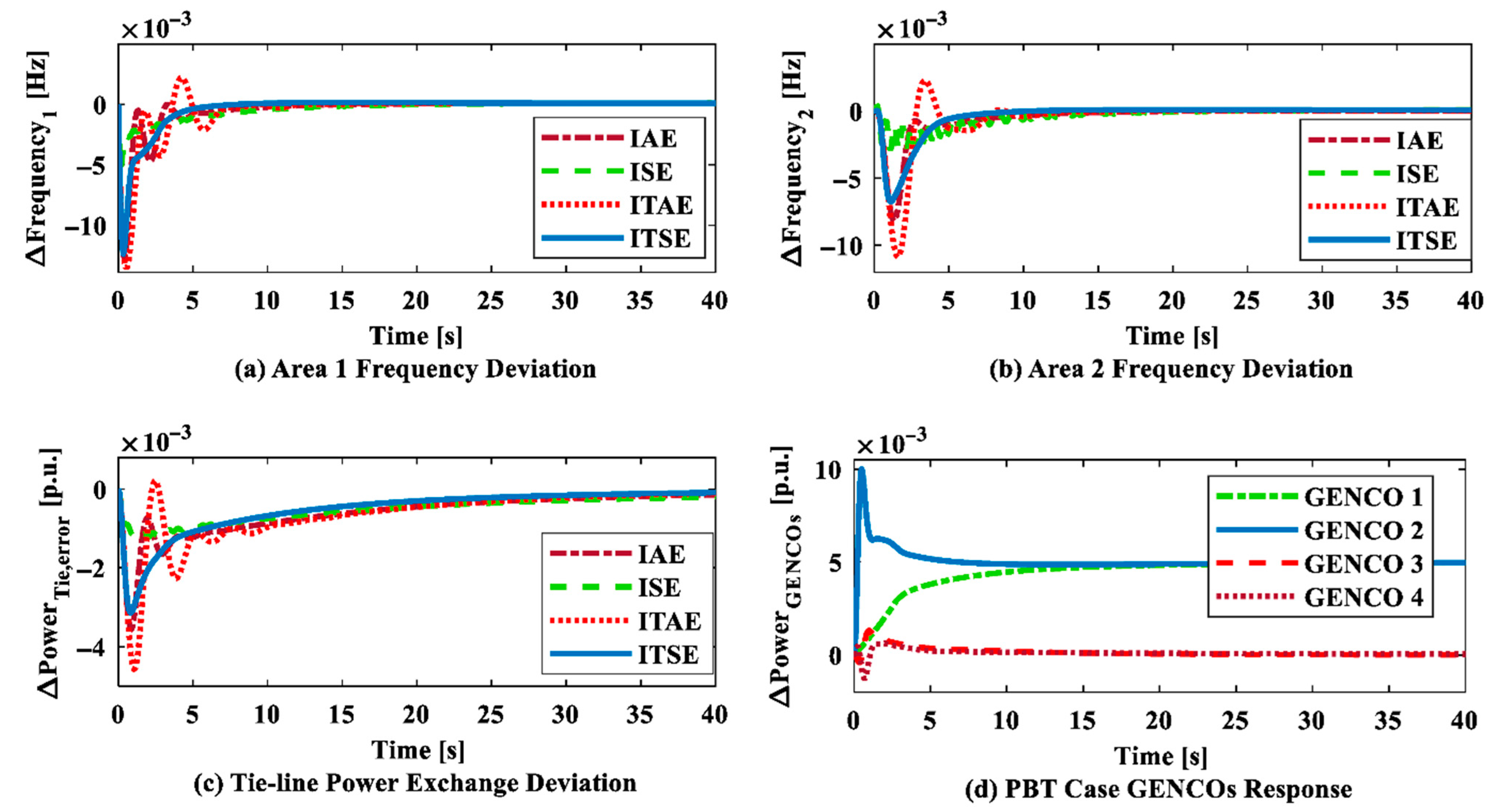 Processes 13 03562 g011 Processes 13 03562 g011
