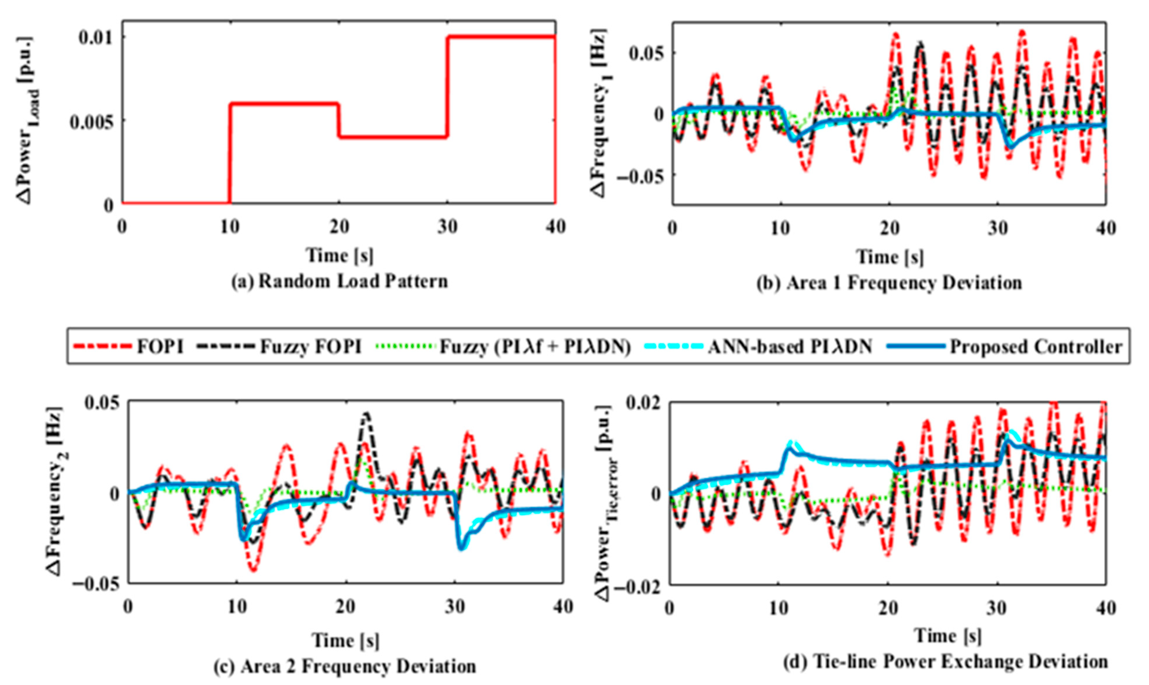 Processes 13 03562 g012 Processes 13 03562 g012