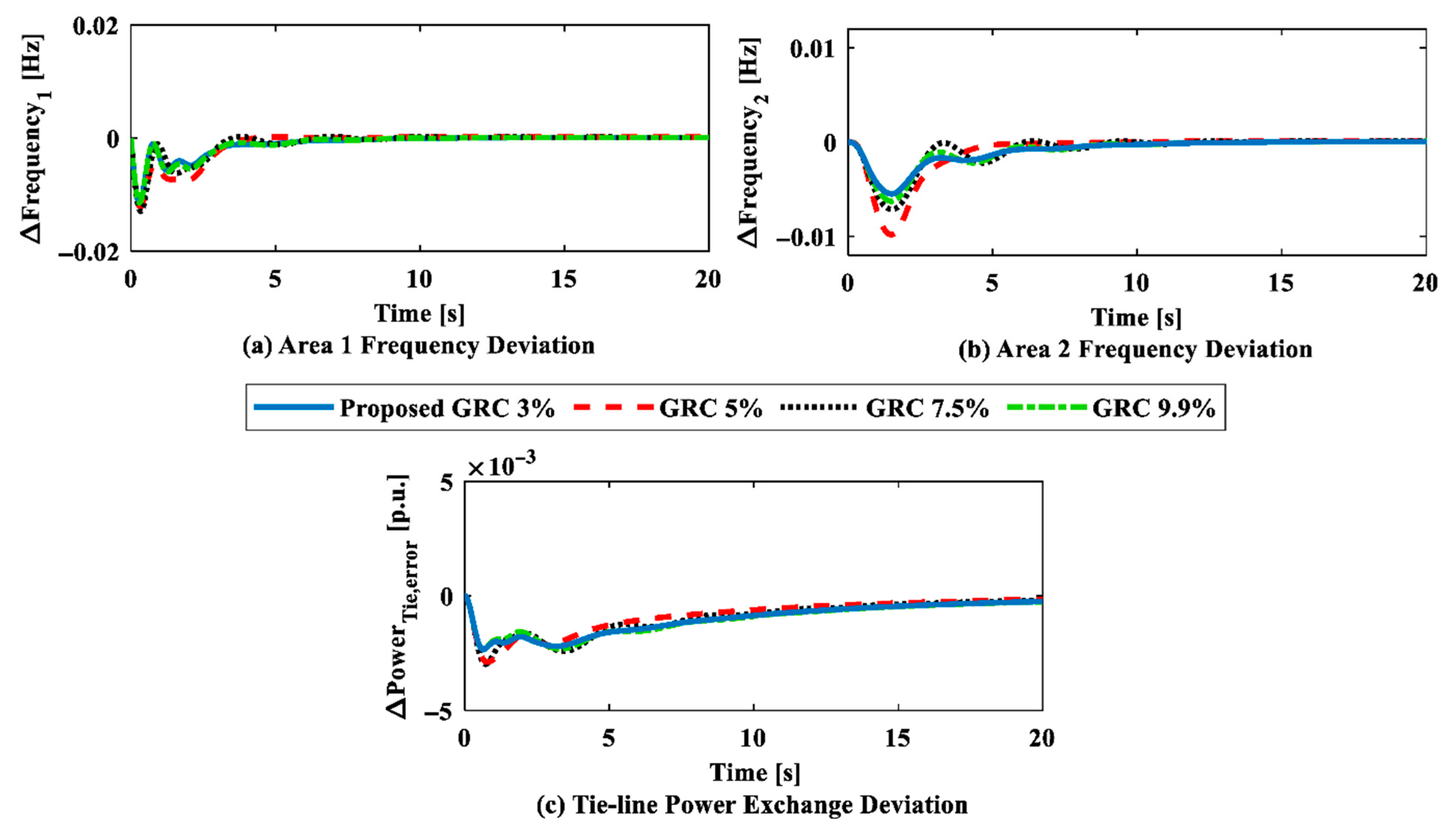 Processes 13 03562 g014 Processes 13 03562 g014