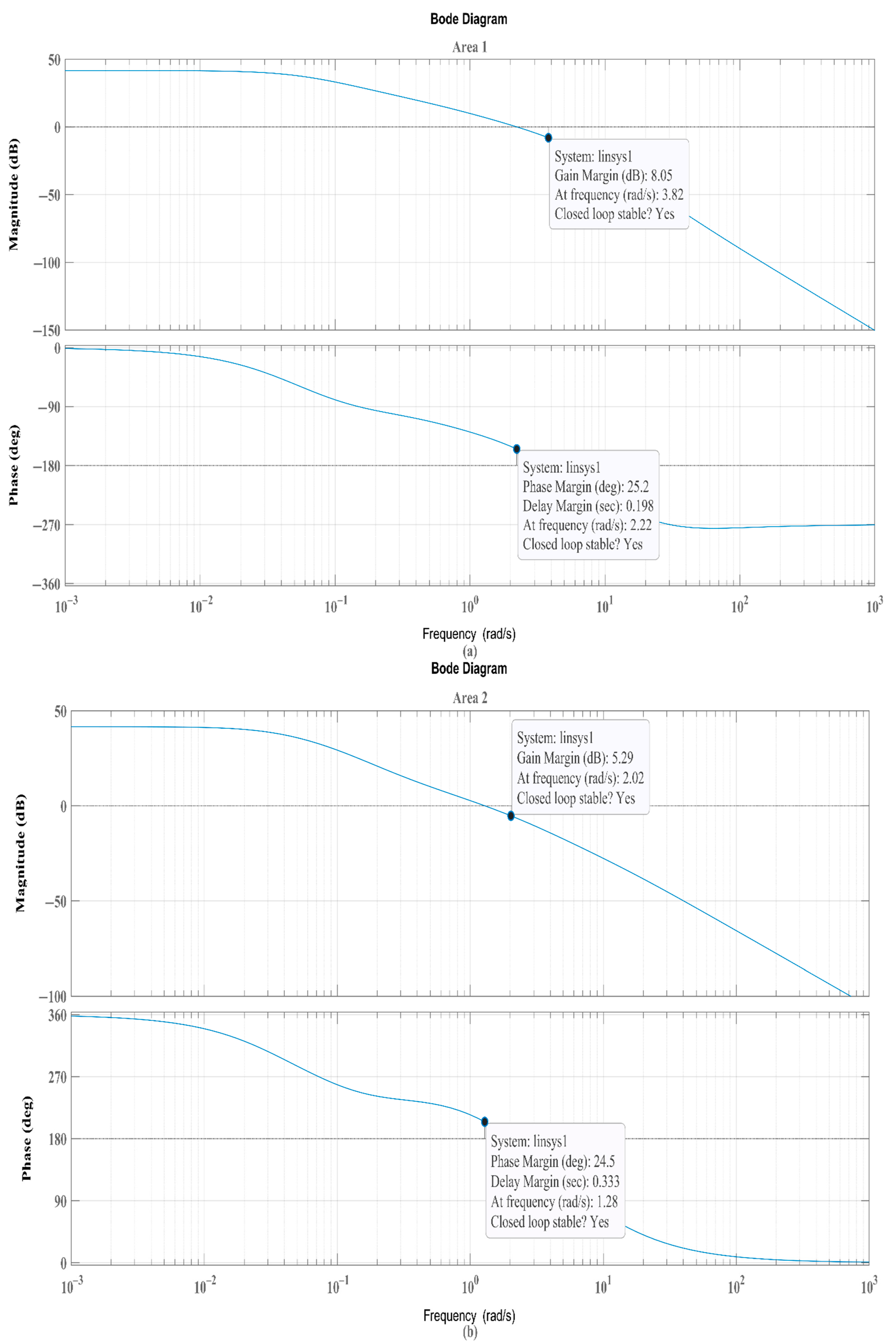 Processes 13 03562 g015 Processes 13 03562 g015