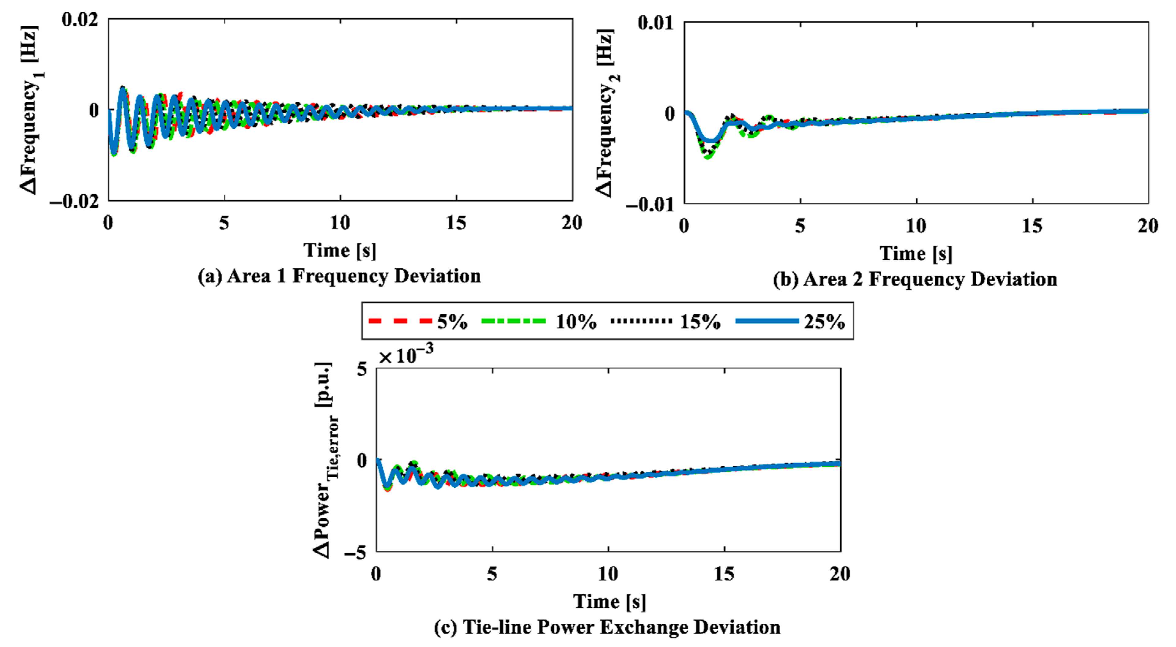 Processes 13 03562 g017 Processes 13 03562 g017