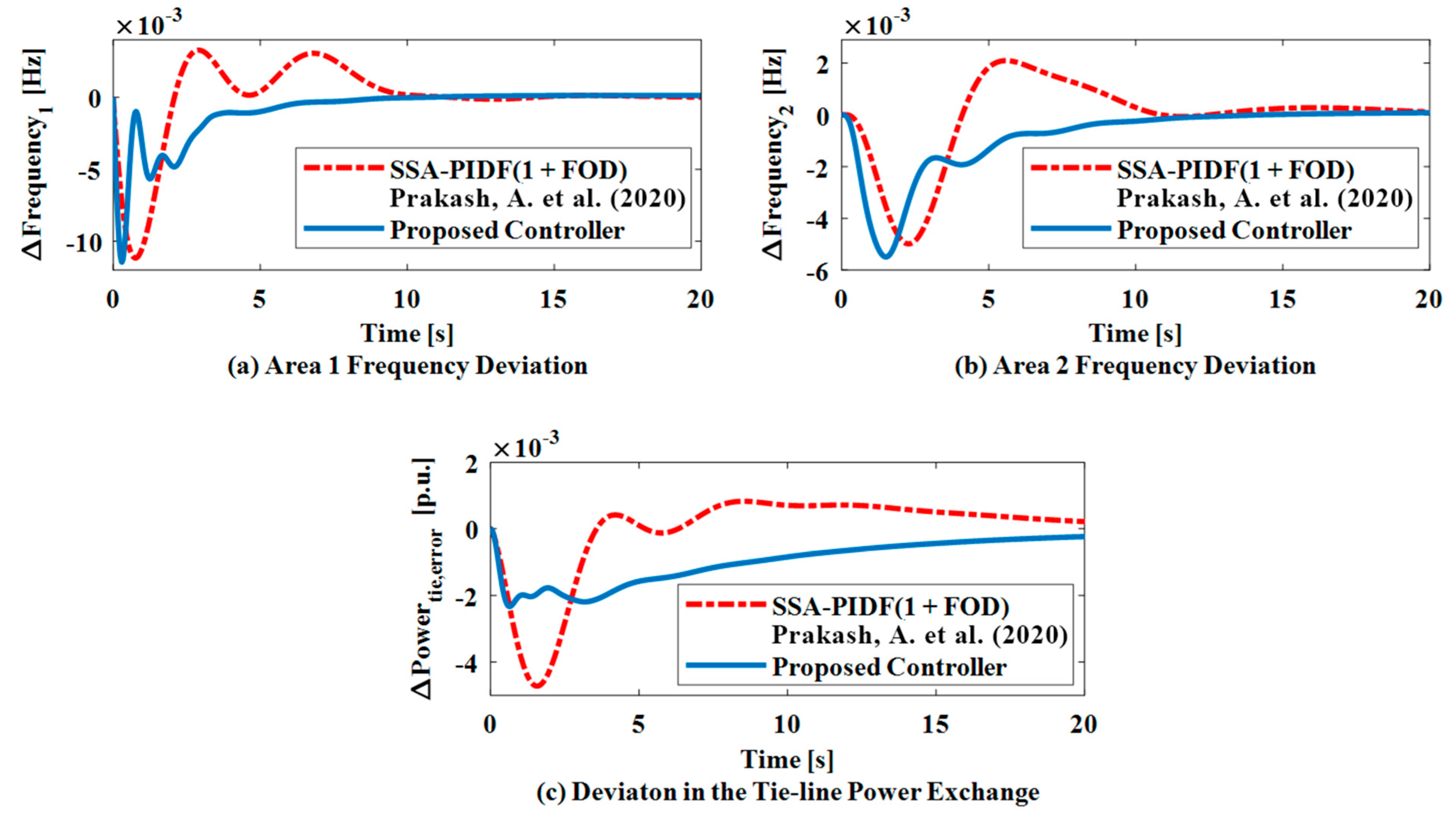 Processes 13 03562 g018 Processes 13 03562 g018