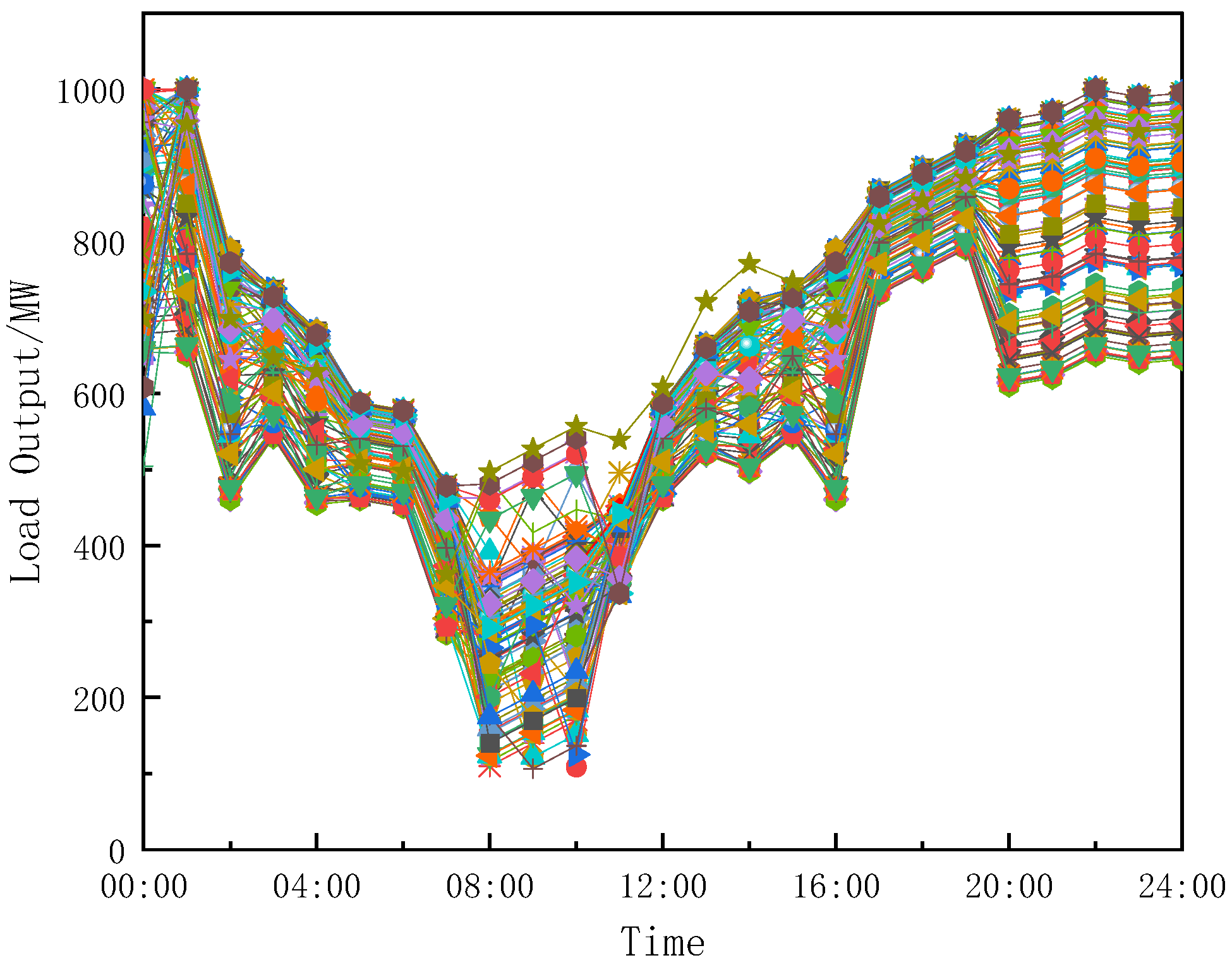 Processes 13 03564 g004