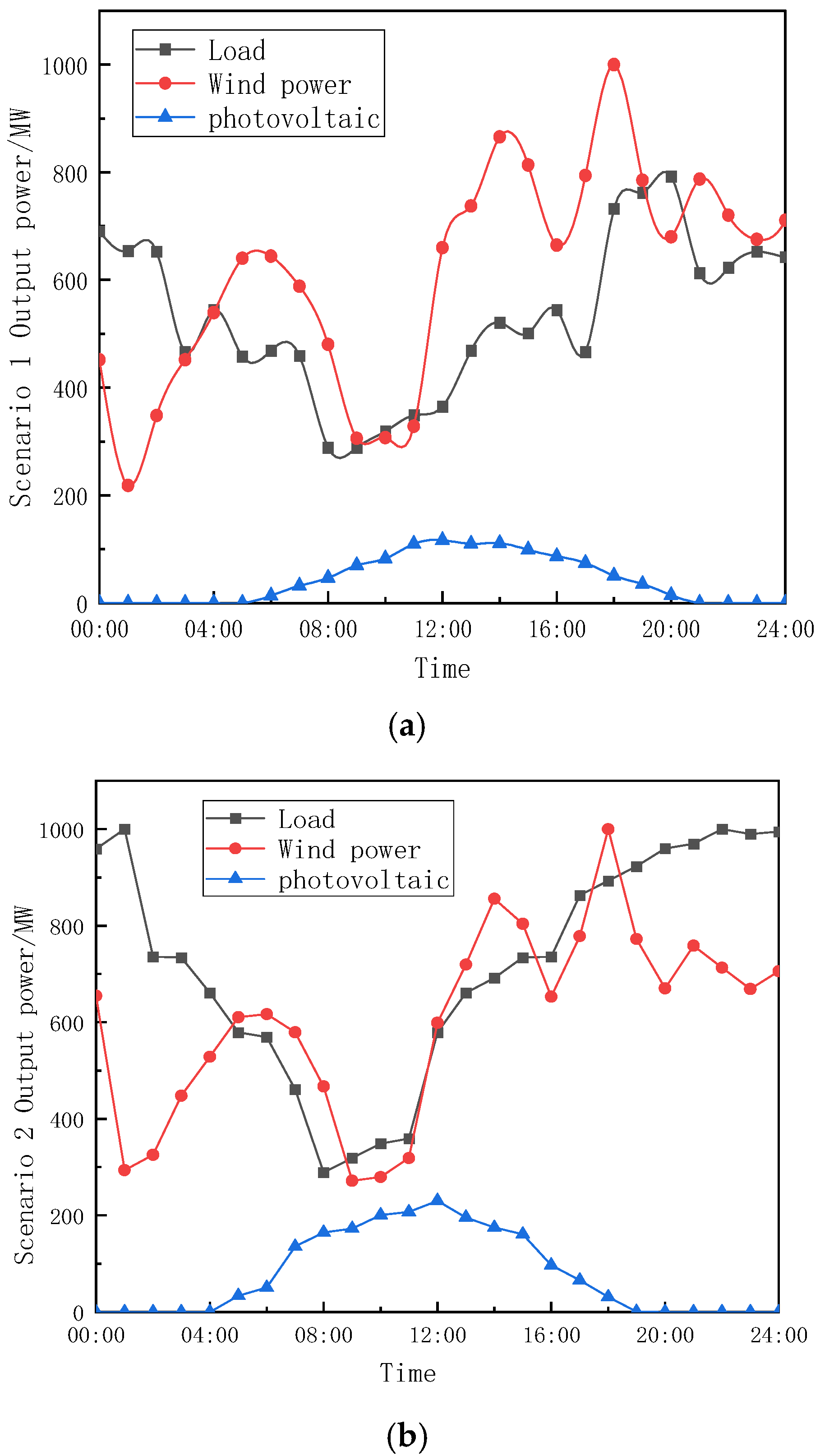 Processes 13 03564 g005a