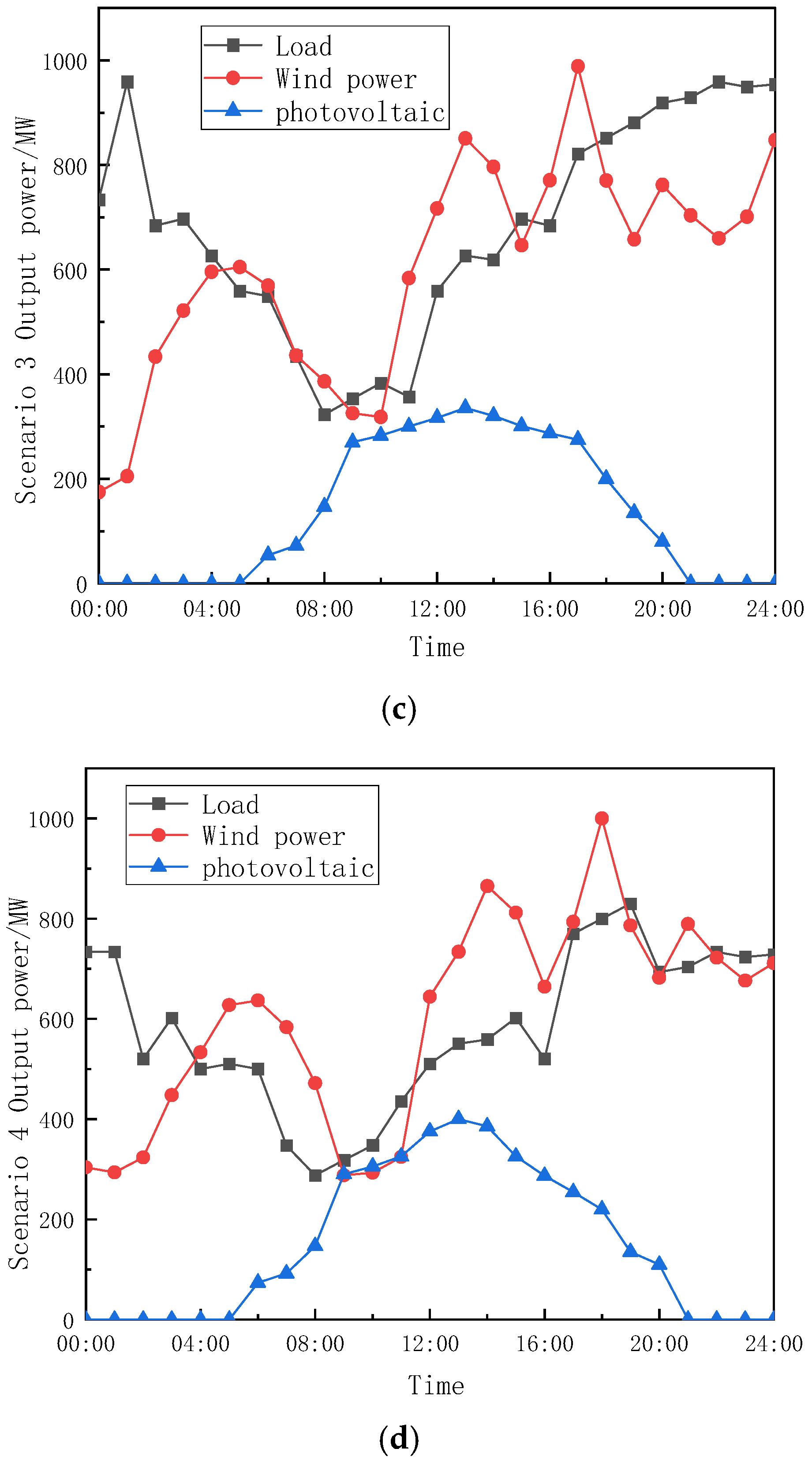 Processes 13 03564 g005b