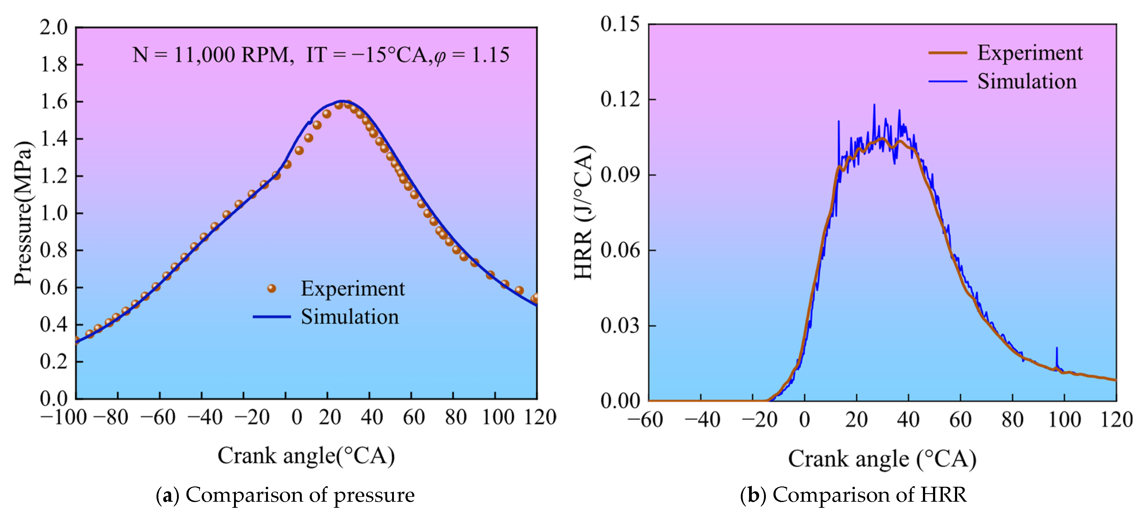 Processes 13 03565 g003 Processes 13 03565 g003