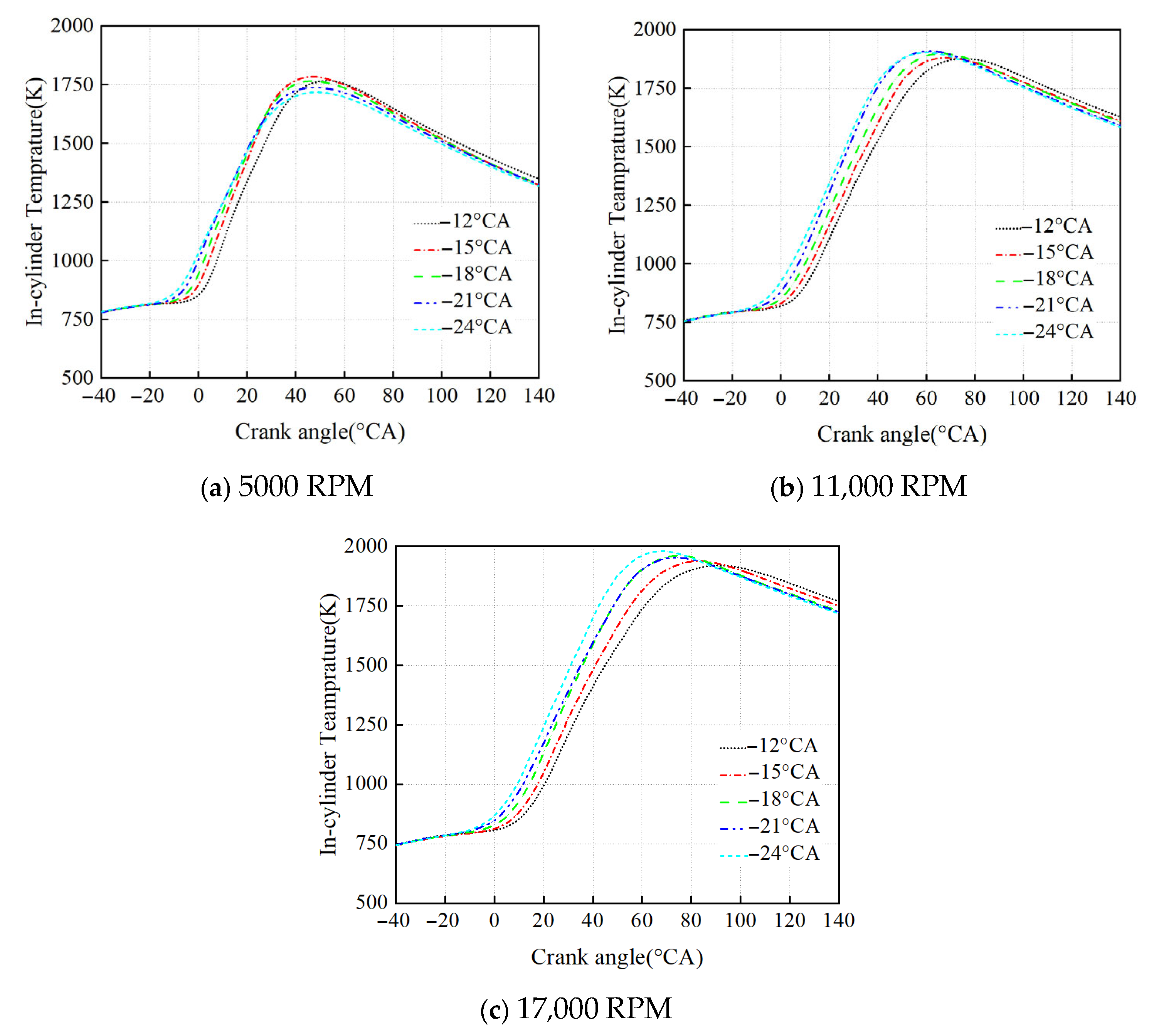 Processes 13 03565 g008 Processes 13 03565 g008