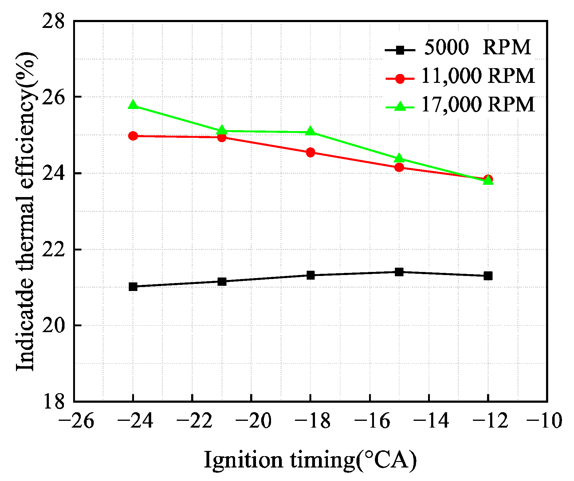 Processes 13 03565 g009 Processes 13 03565 g009