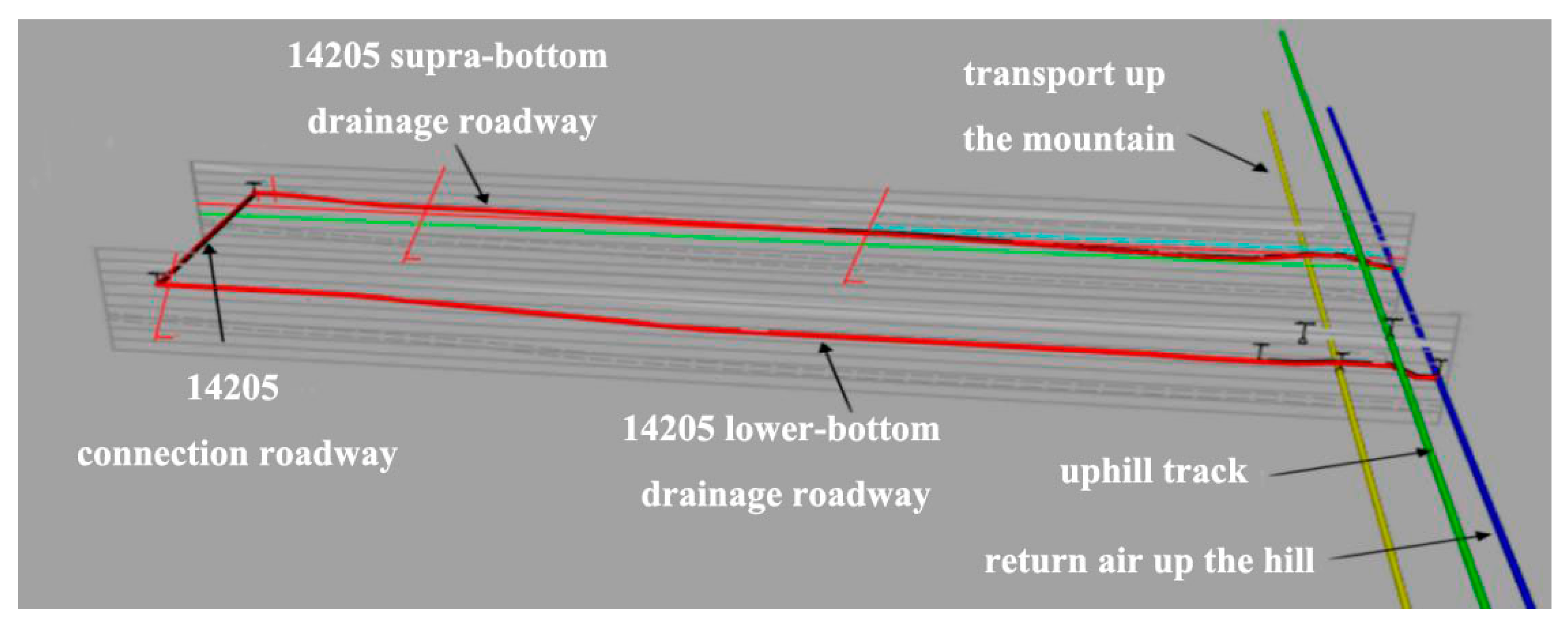 Processes 13 03566 g002 Processes 13 03566 g002