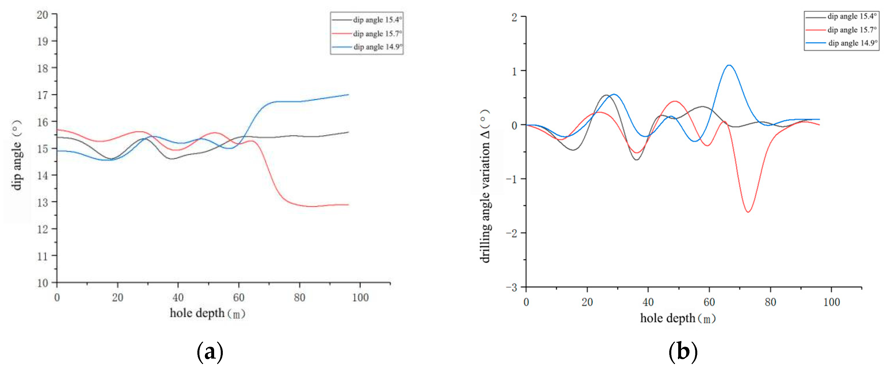 Processes 13 03566 g004 Processes 13 03566 g004