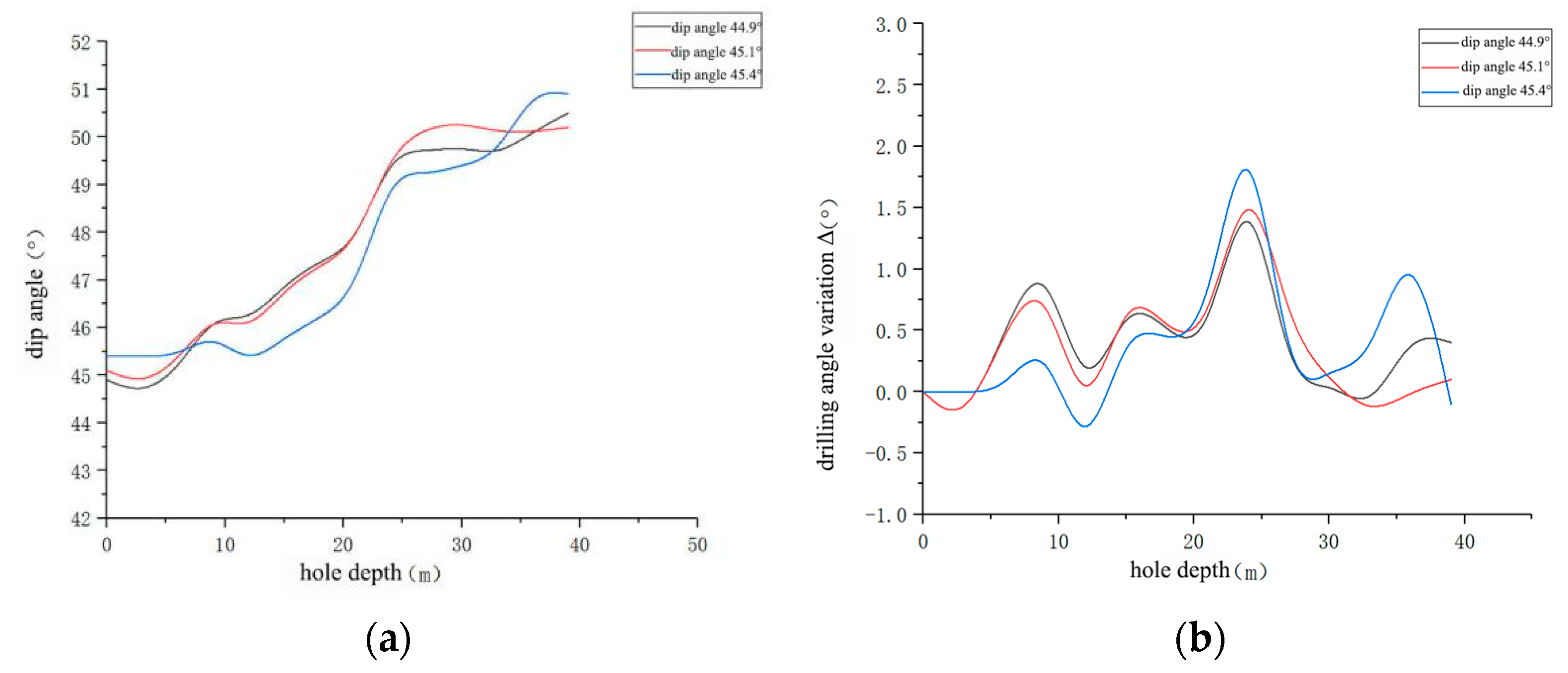 Processes 13 03566 g006 Processes 13 03566 g006